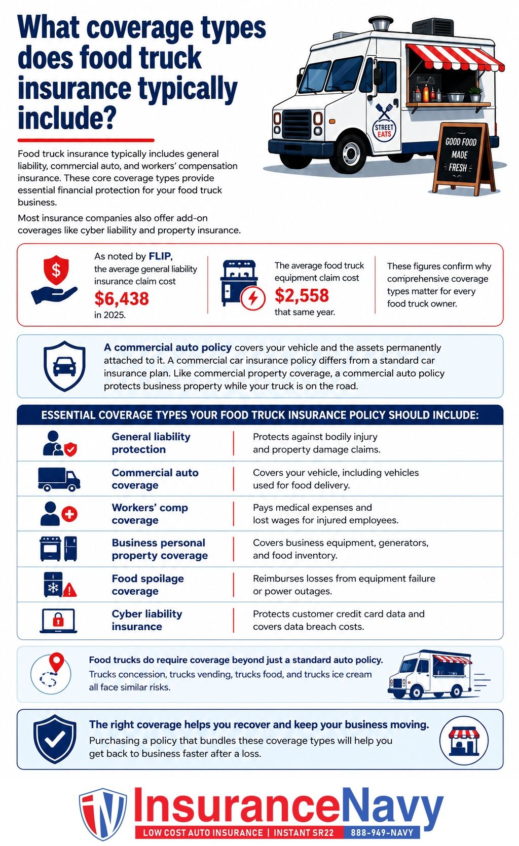 What coverage types does food truck insurance typically include?
