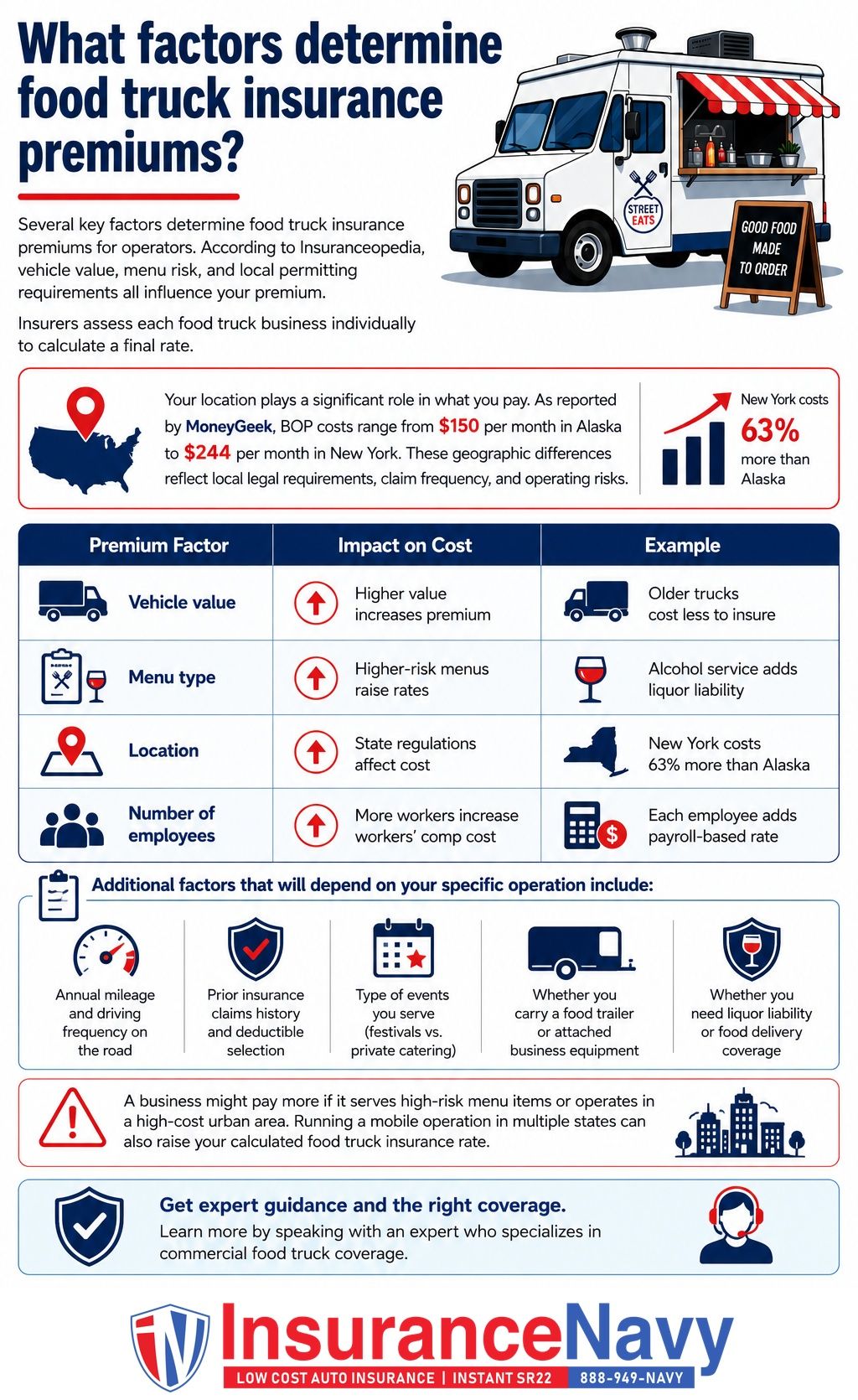What factors determine food truck insurance premiums?