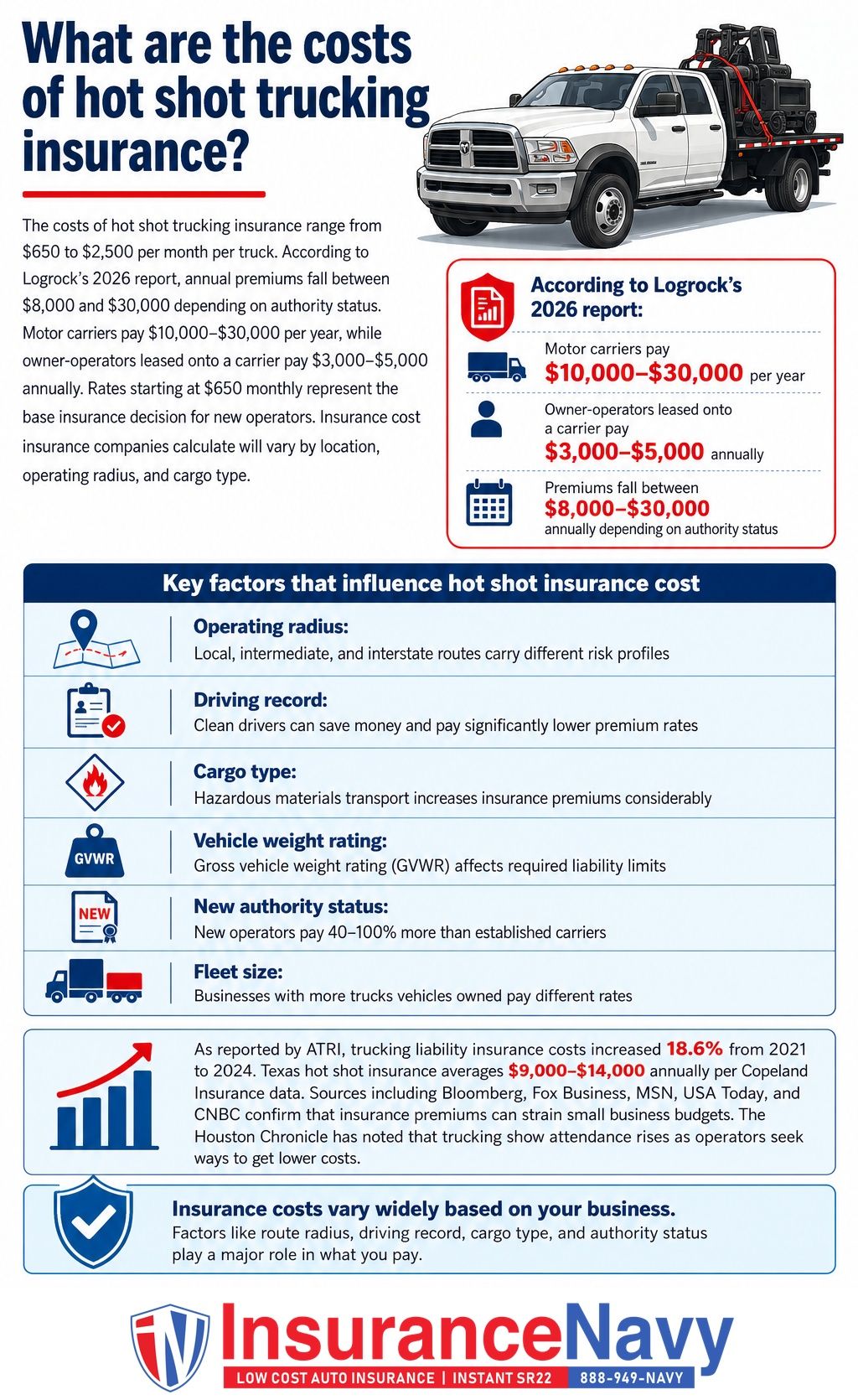 What are the costs of hot shot trucking insurance What are the costs of hot shot trucking insurance
