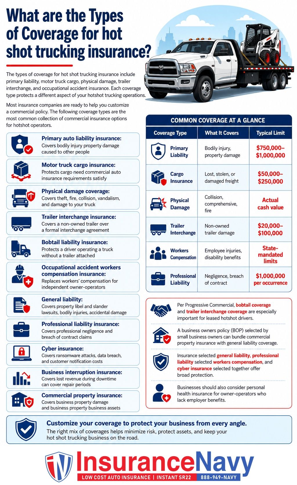What are the Types of Coverage for hot shot trucking insurance What are the Types of Coverage for hot shot trucking insurance