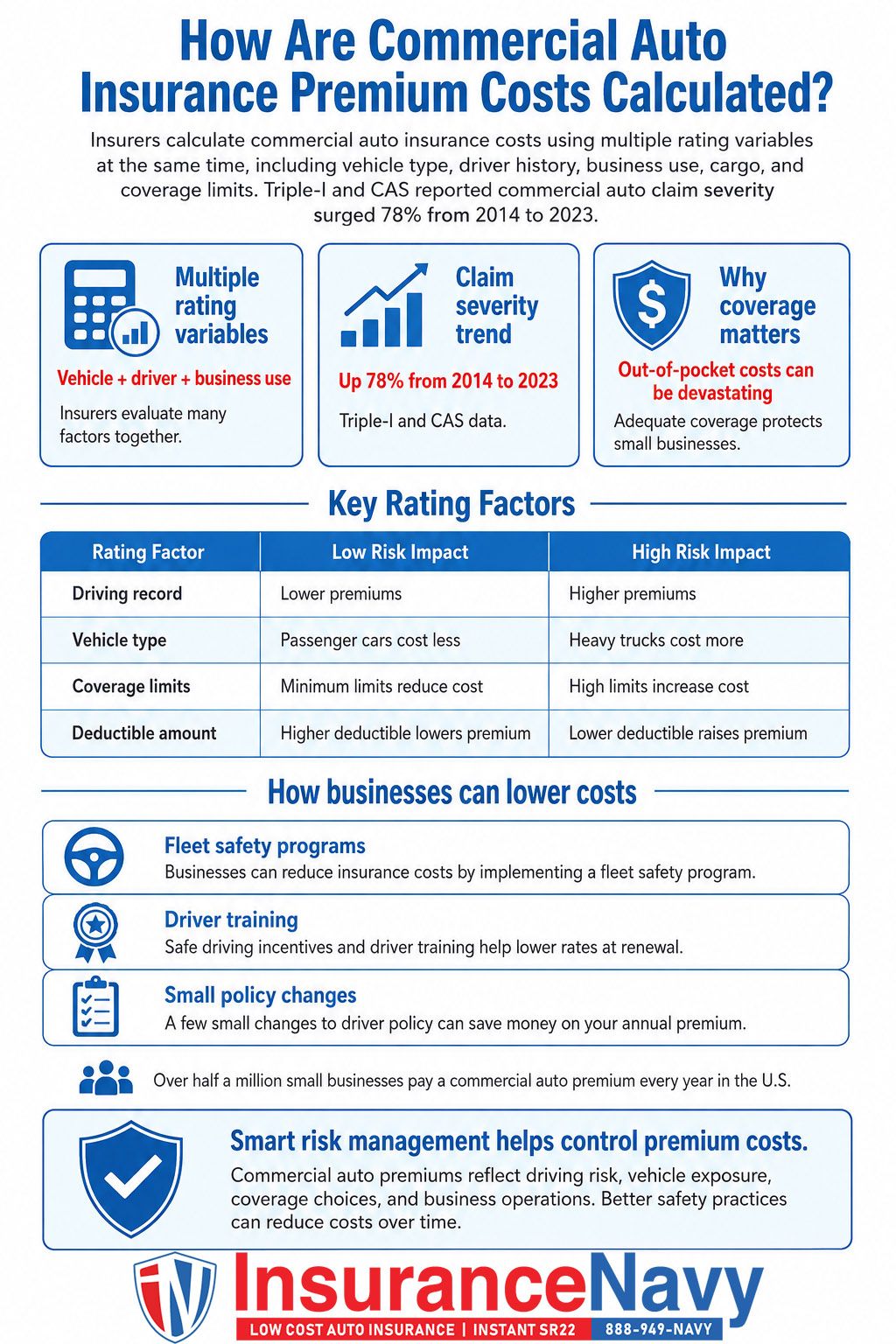 How are Commercial Auto Insurance premium costs calculated?