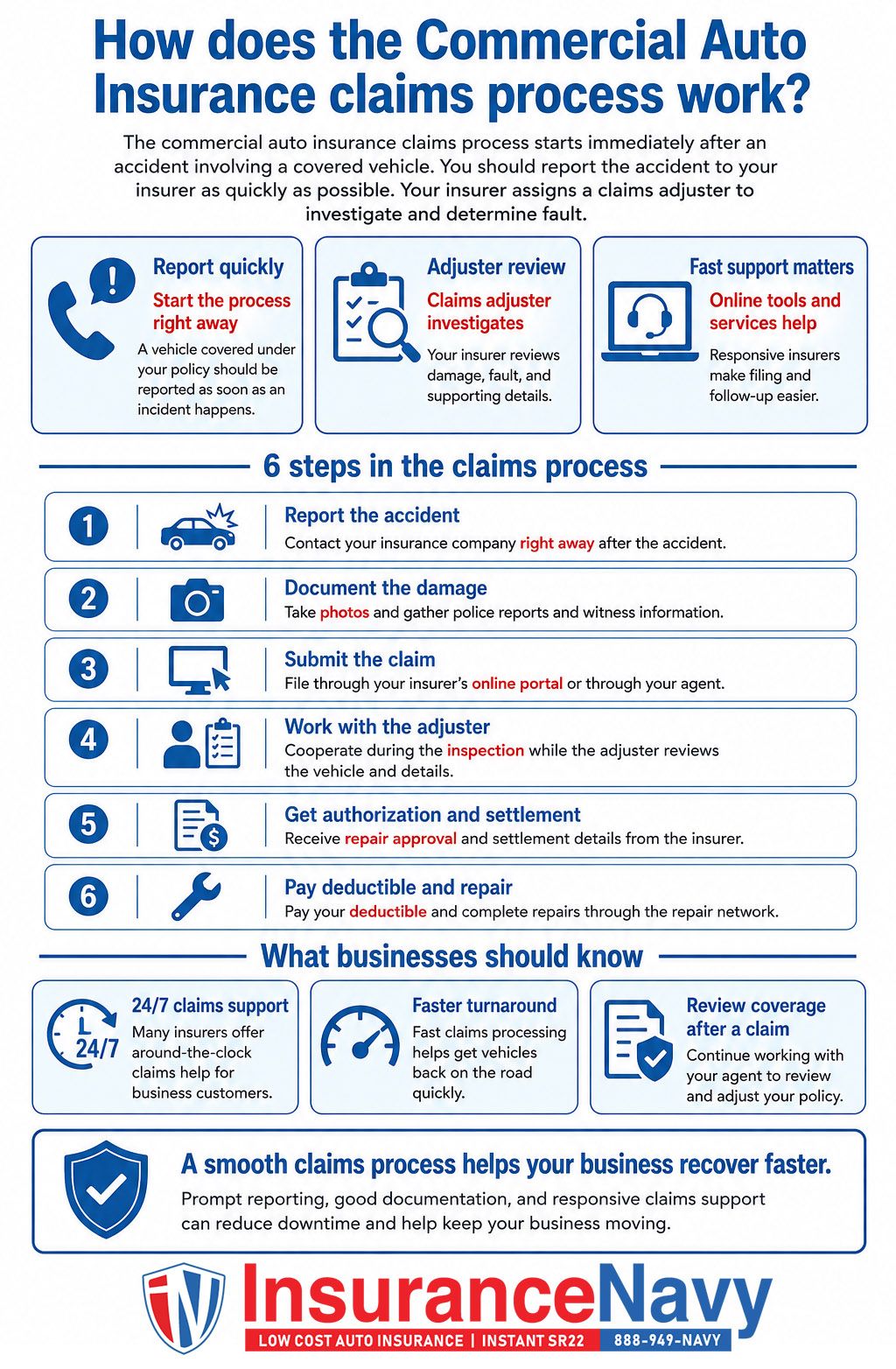 How does the Commercial Auto Insurance claims process work?