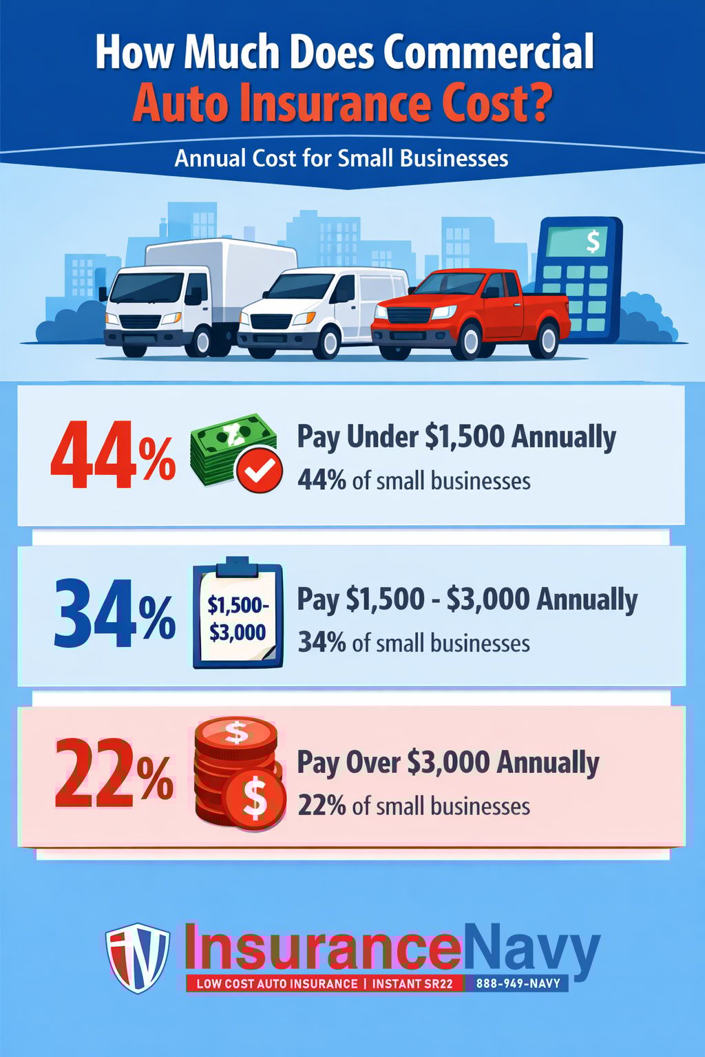 How much does commercial auto insurance cost infographic How much does commercial auto insurance cost infographic