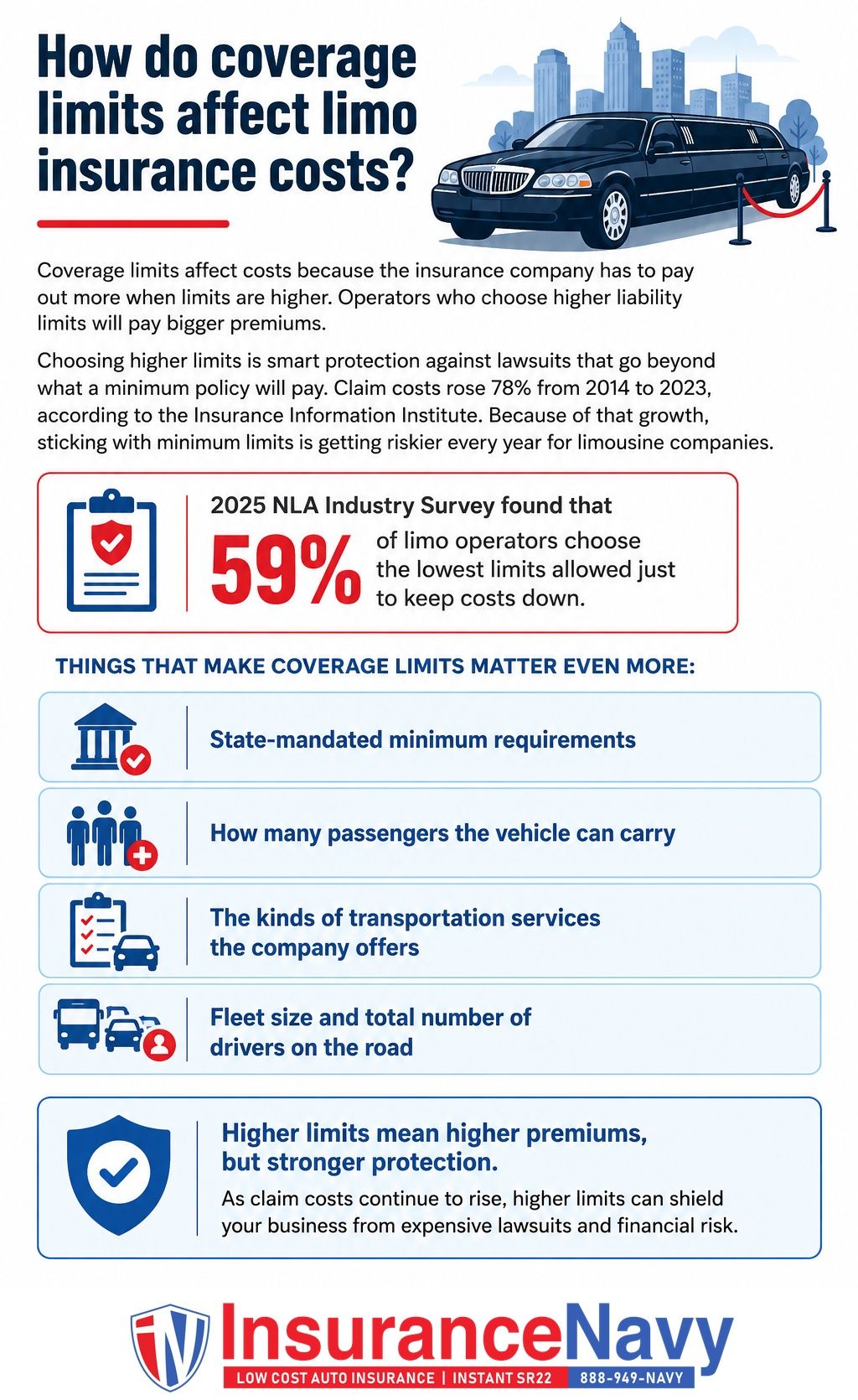 How do coverage limits affect limo insurance costs?