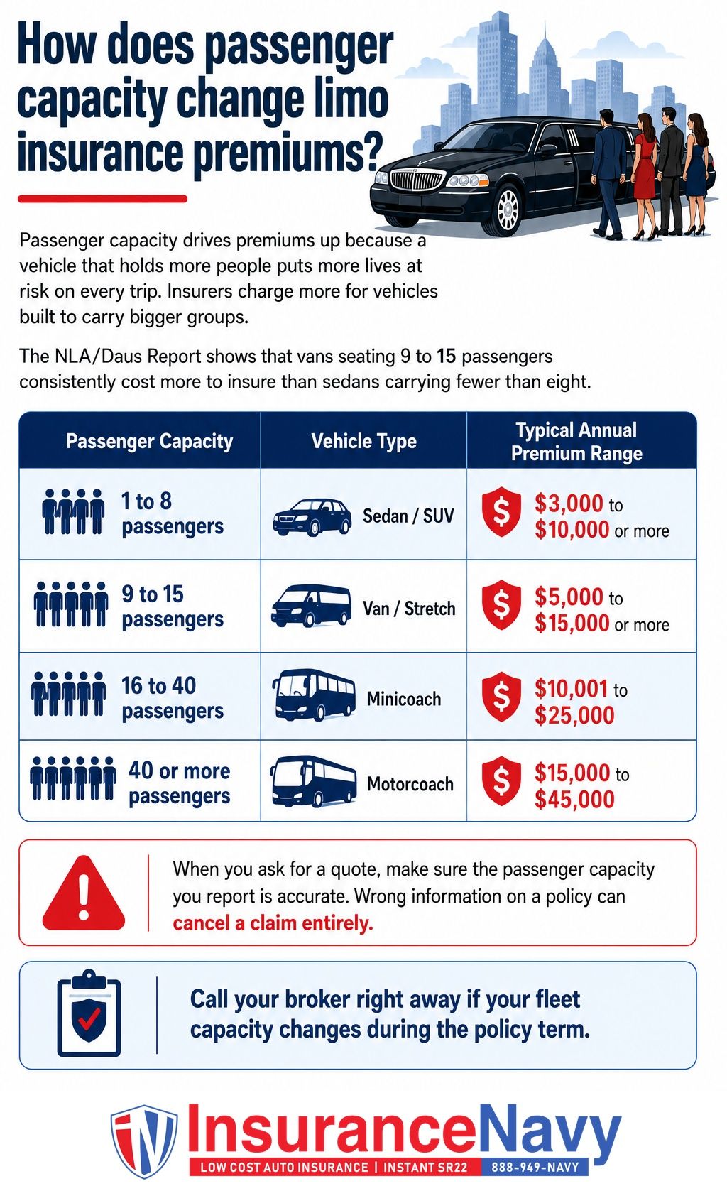 How does passenger capacity change limo insurance premiums?