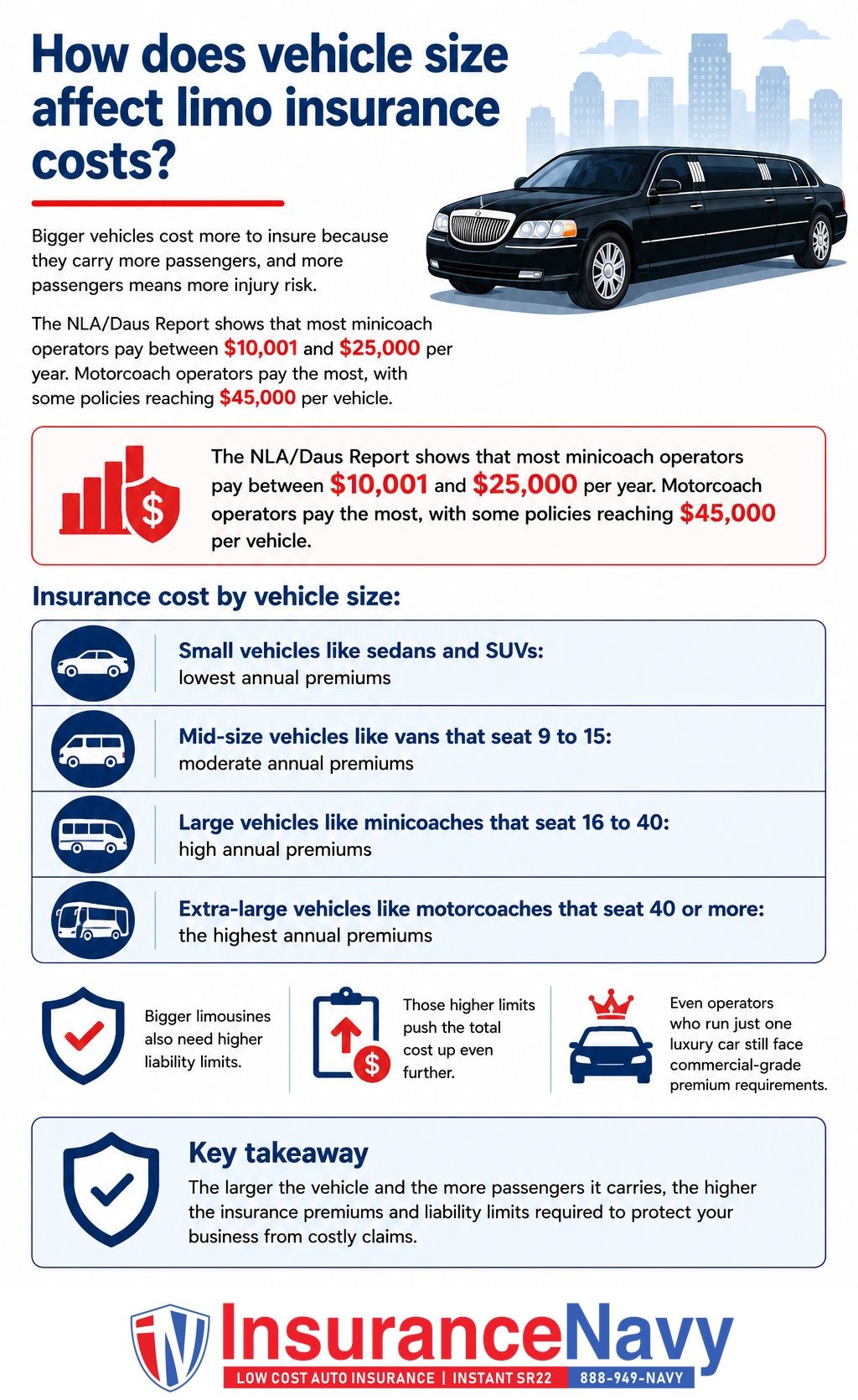 How does vehicle size affect limo insurance costs?