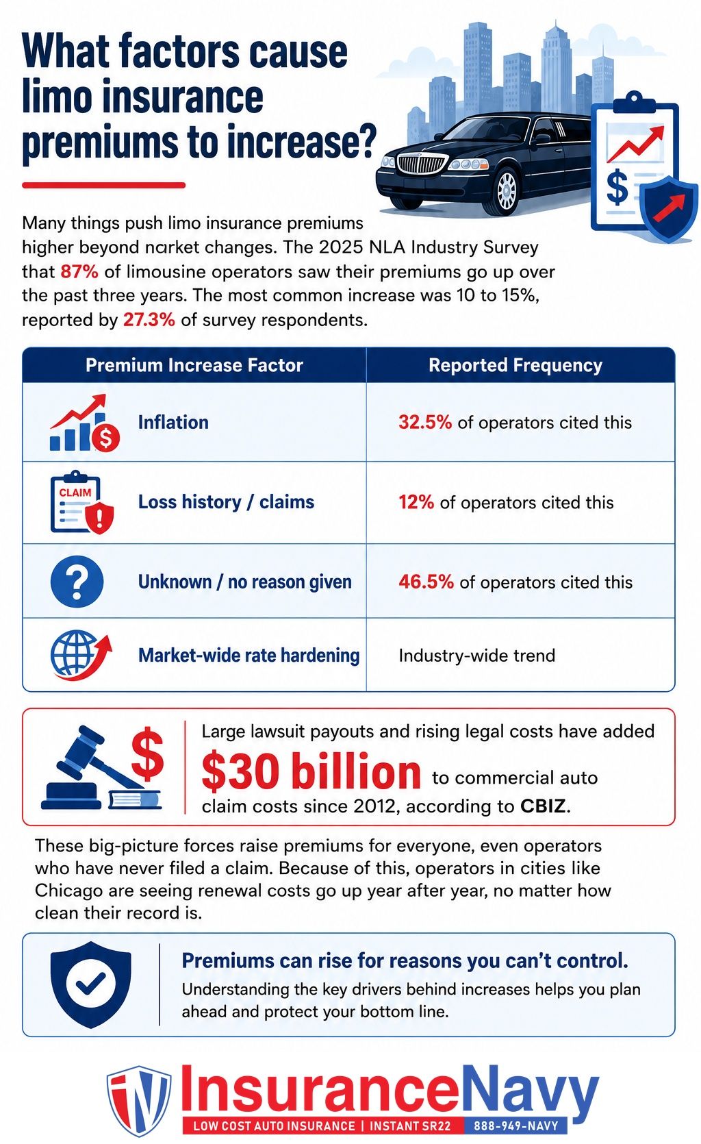 What factors cause limo insurance premiums to increase?