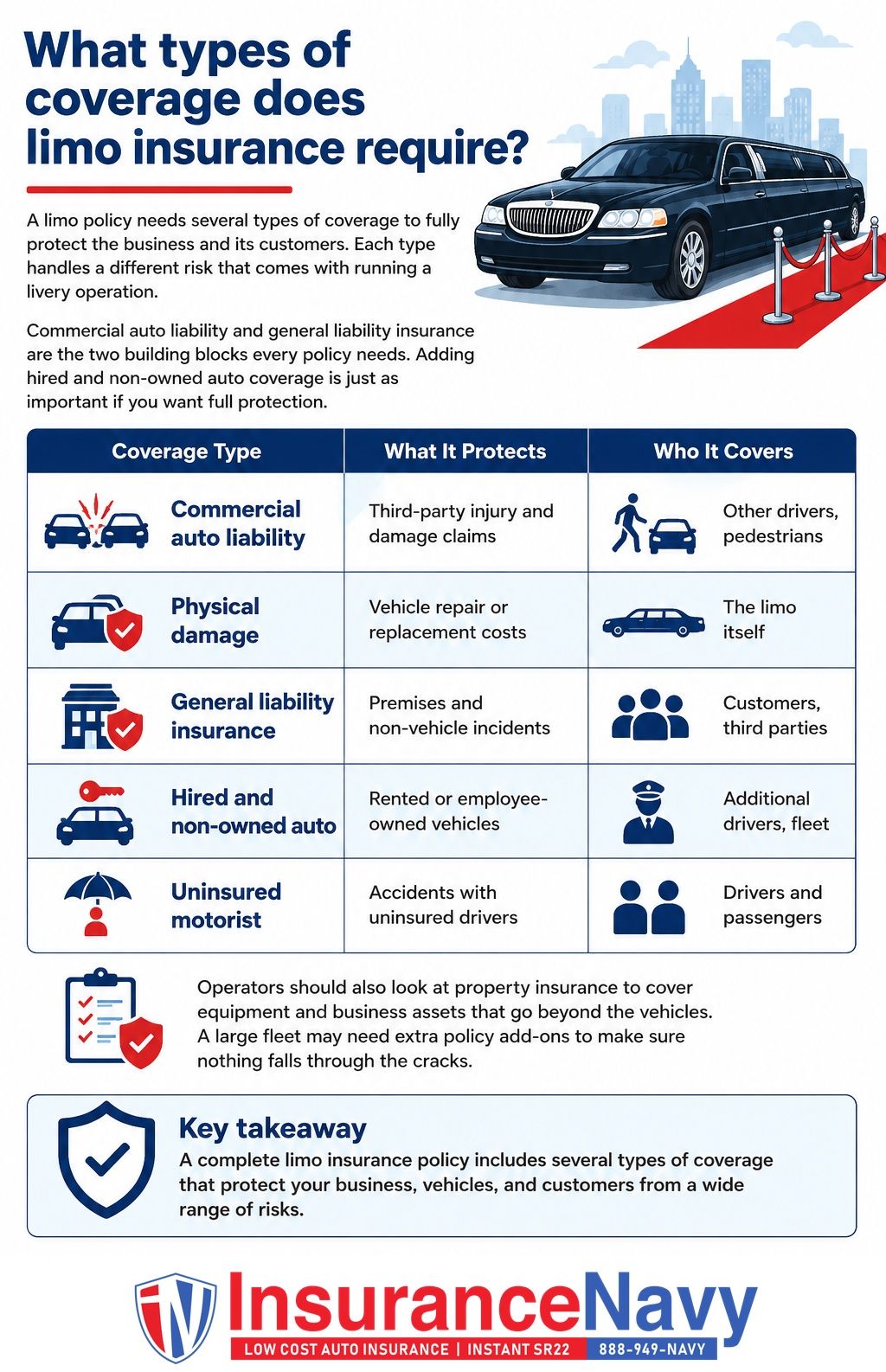 What types of coverage does limo insurance require?