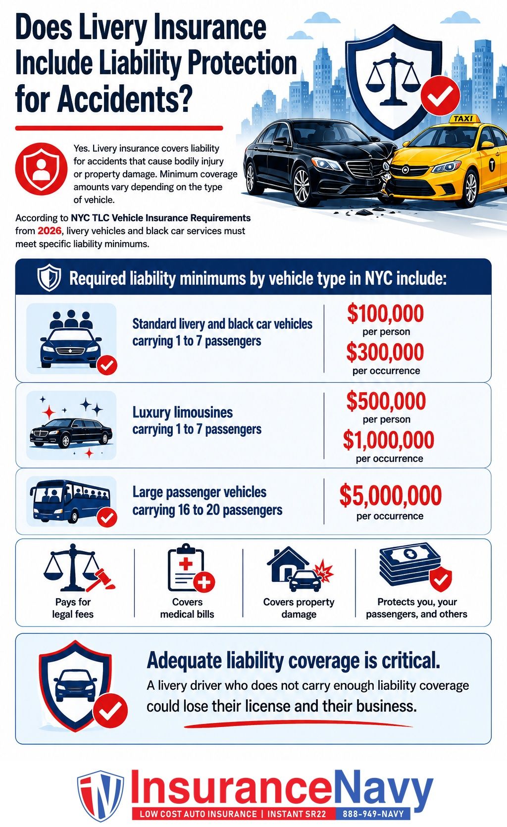 Does Livery Insurance Include Liability Protection for Accidents?