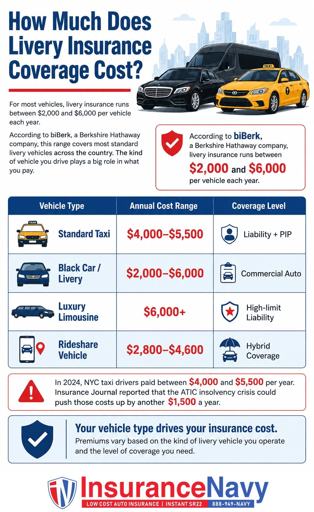 How Much Does Livery Insurance Coverage Cost?