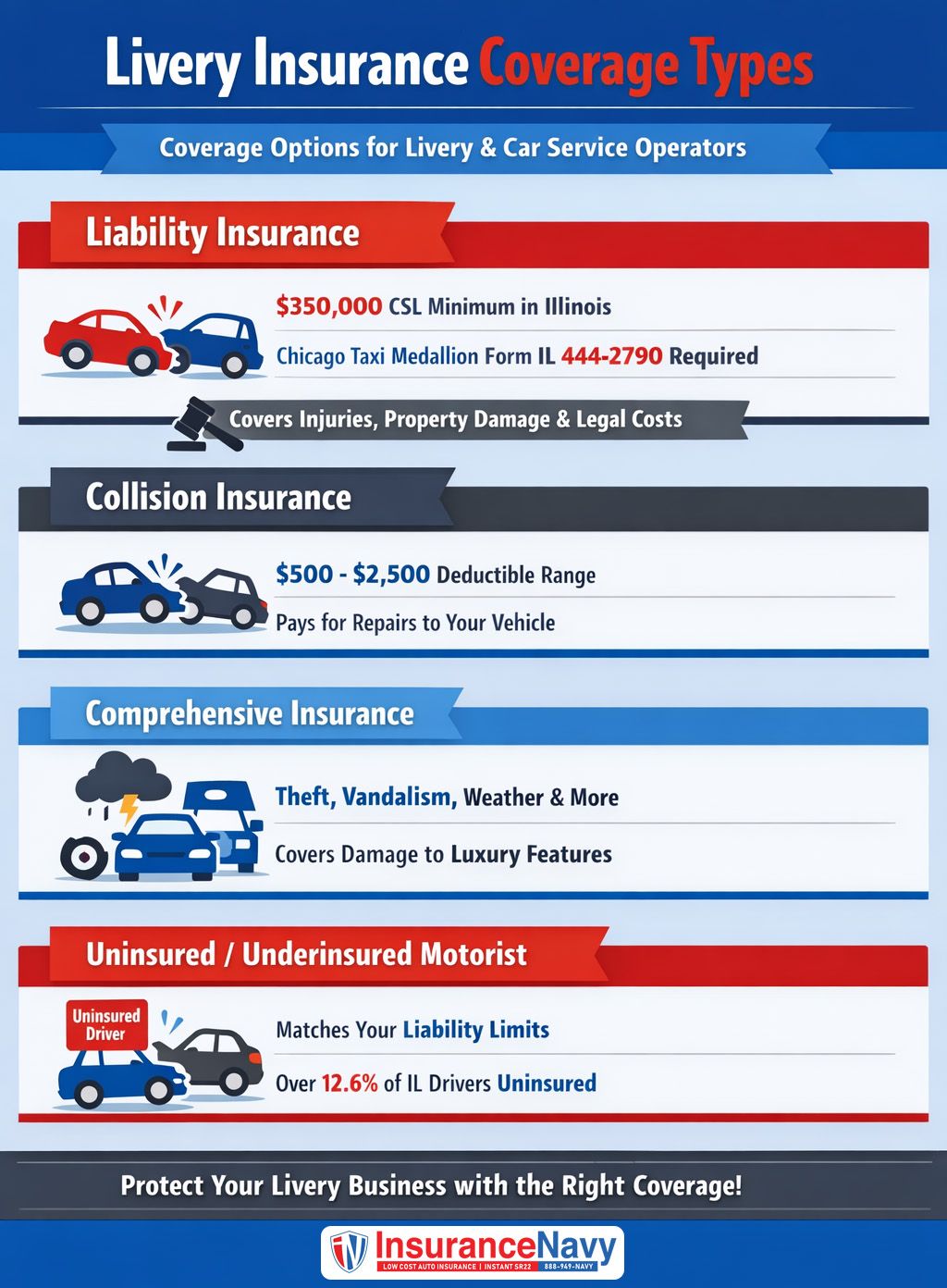 livery insurance coverage types