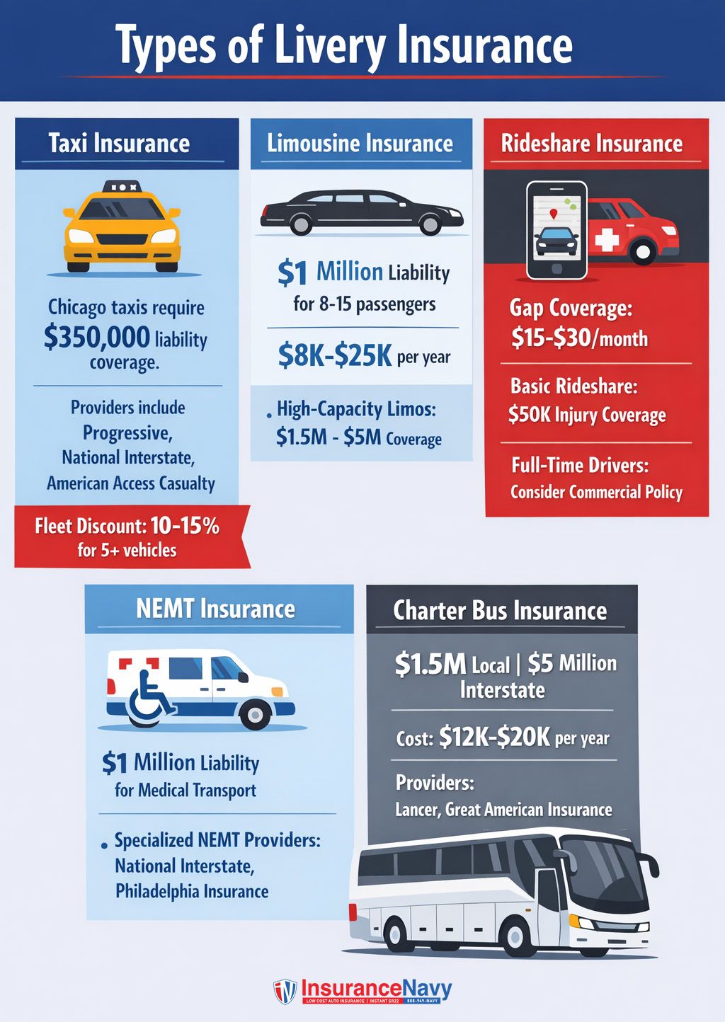 types of livery insurance