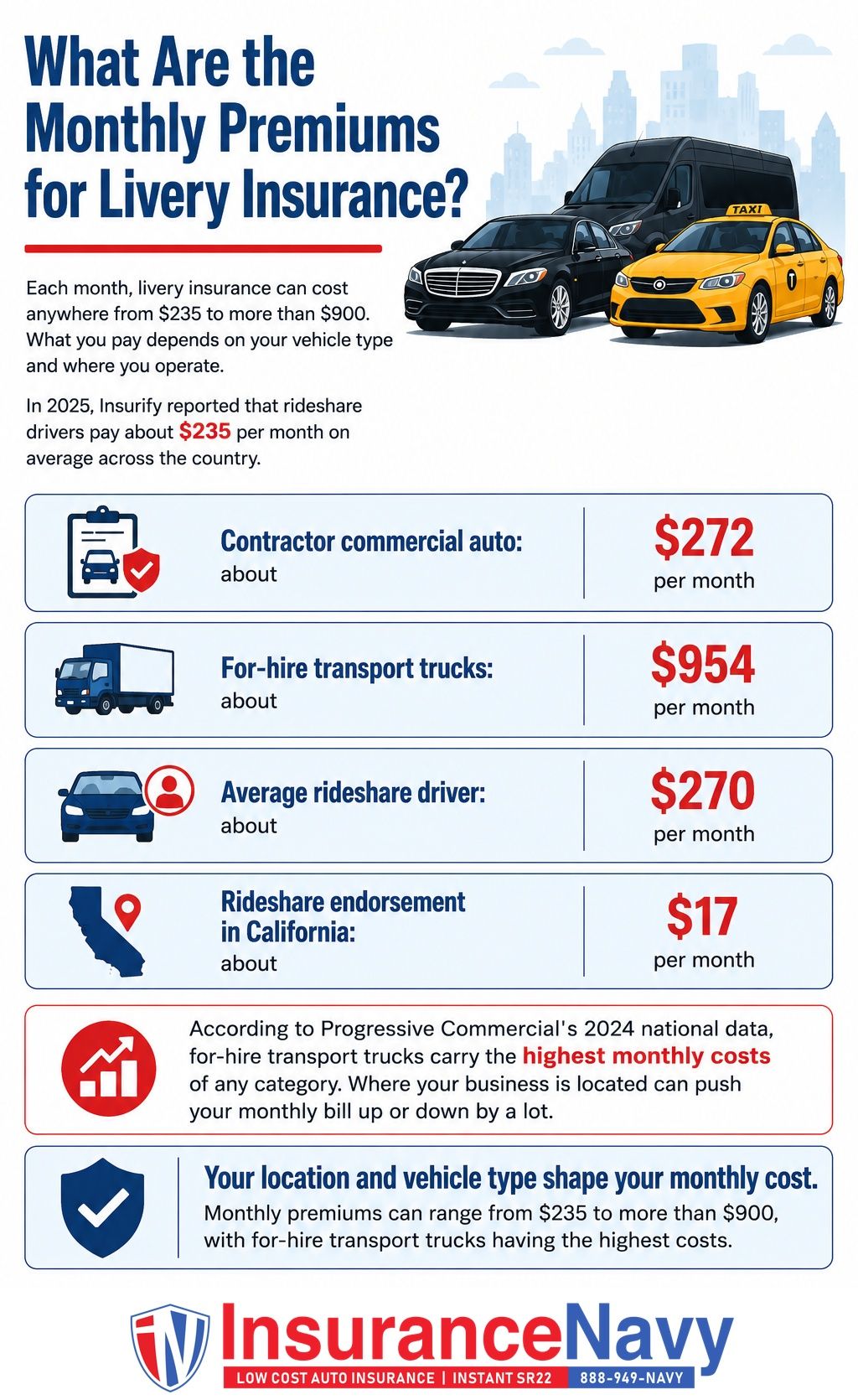 What Are the Monthly Premiums for Livery Insurance?
