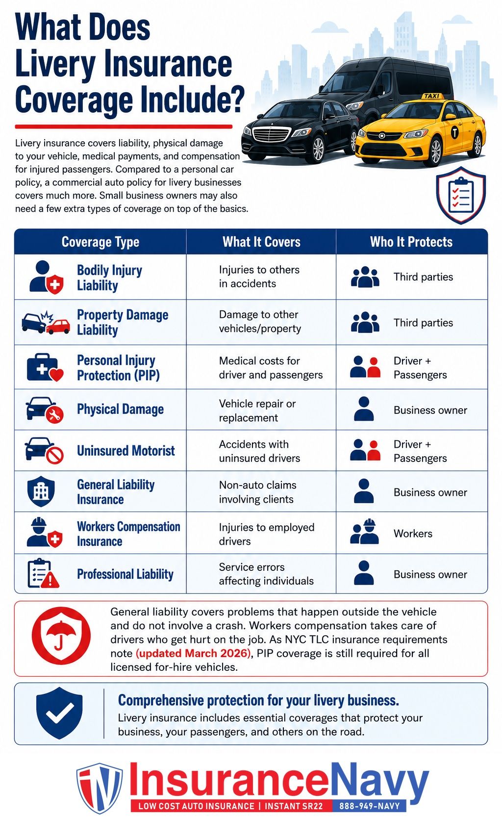 What Does Livery Insurance Coverage Include?