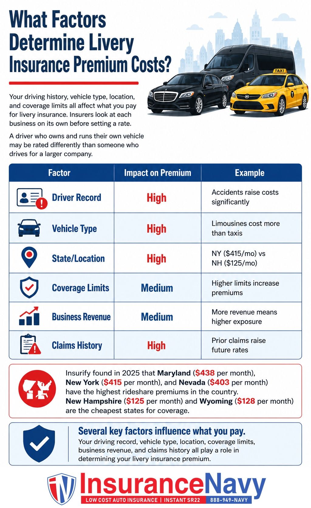 What Factors Determine Livery Insurance Premium Costs?