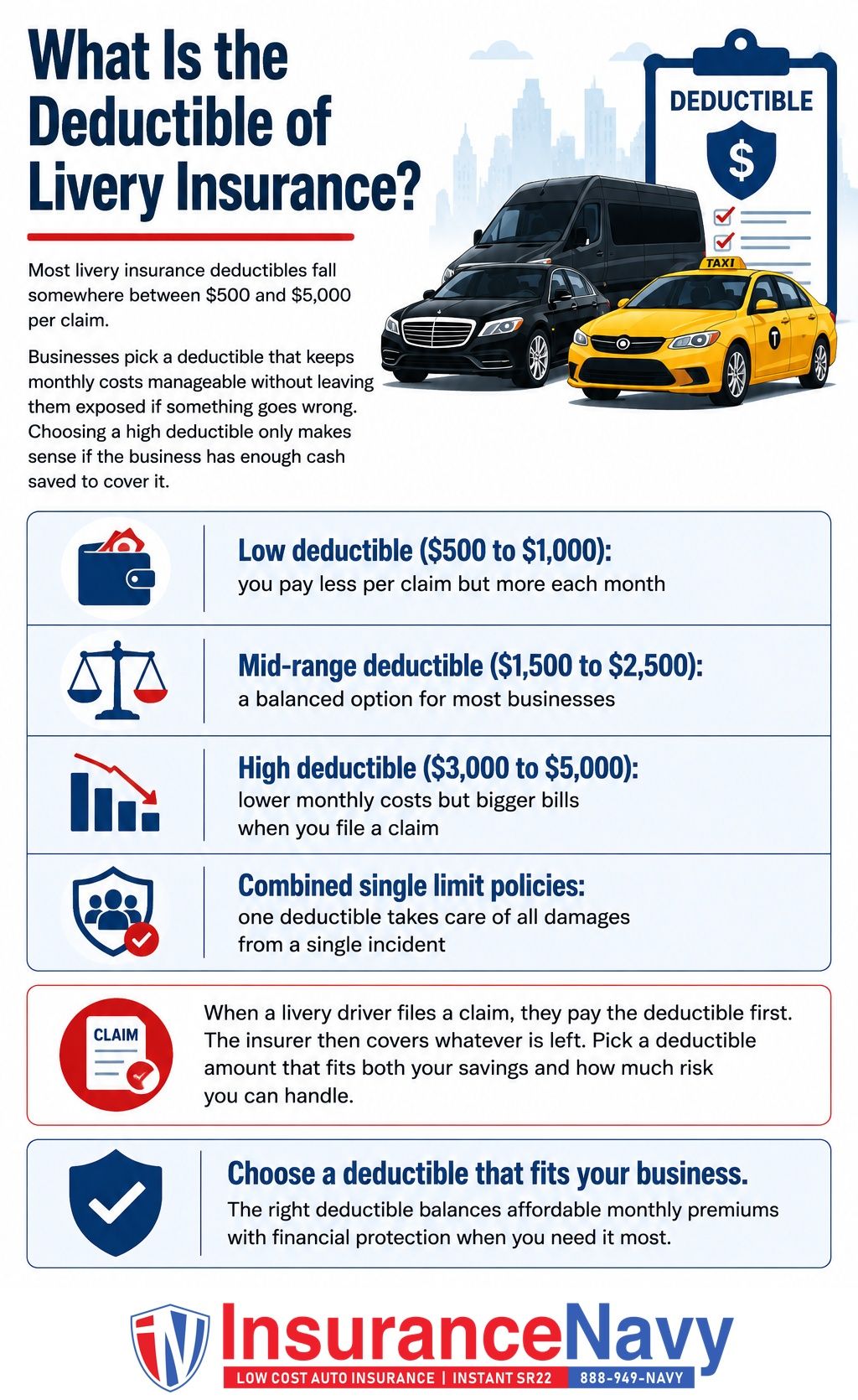 What Is the Deductible of Livery Insurance?