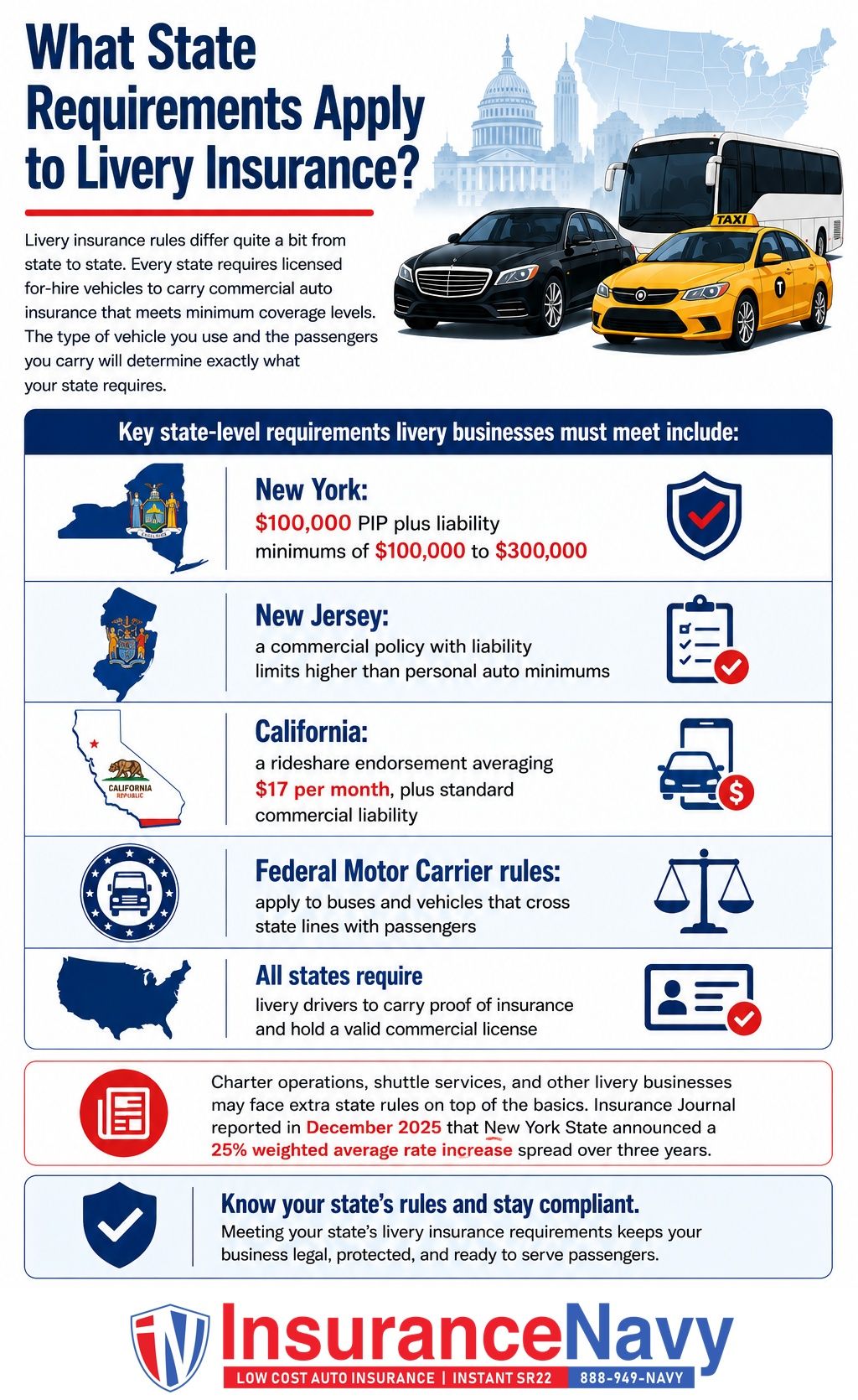 What State Requirements Apply to Livery Insurance?