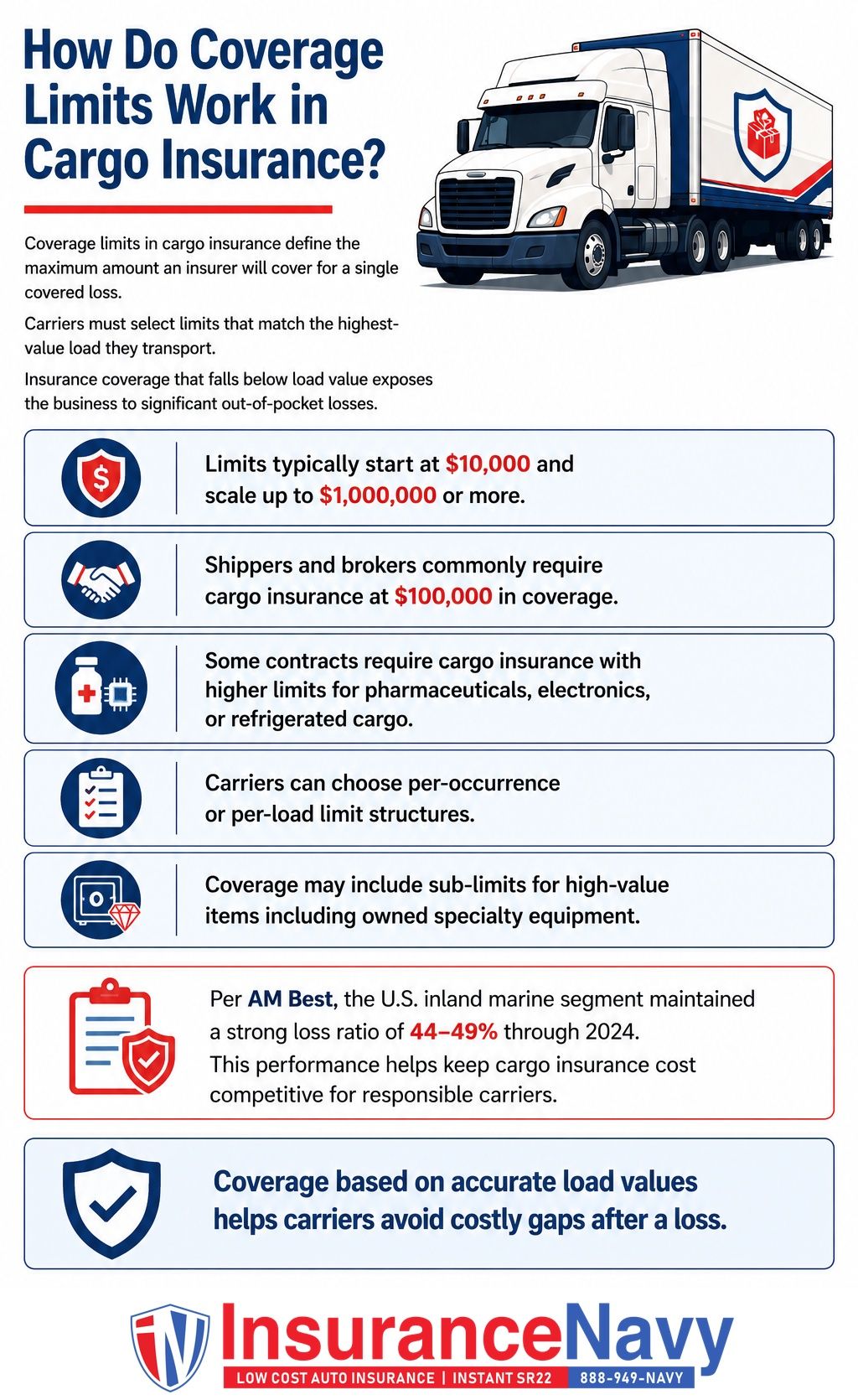 How Do Coverage Limits Work in Cargo Insurance? How Do Coverage Limits Work in Cargo Insurance?