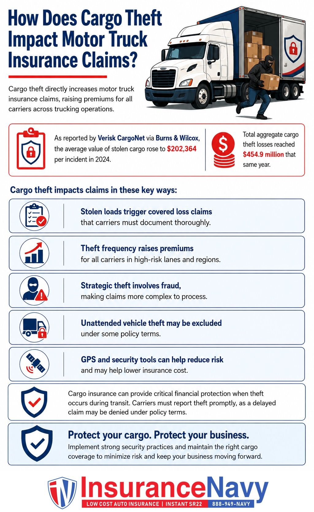 How Does Cargo Theft Impact Motor Truck Insurance Claims? How Does Cargo Theft Impact Motor Truck Insurance Claims?
