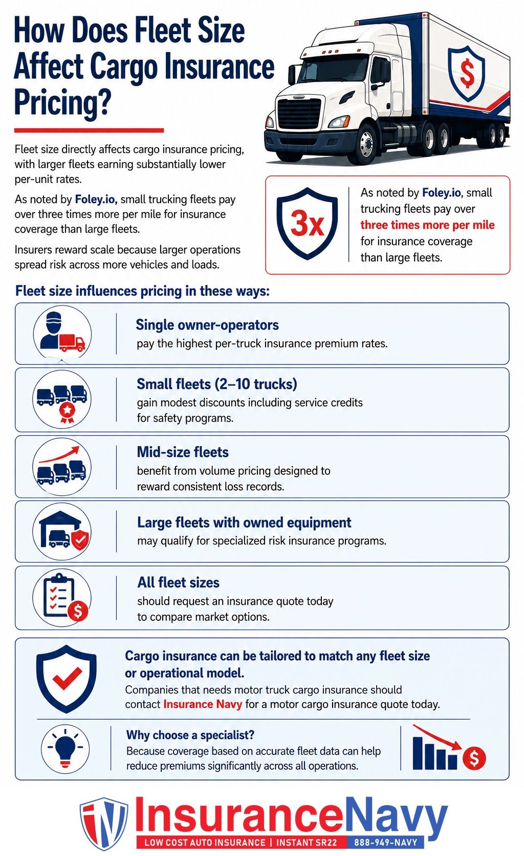 How Does Fleet Size Affect Cargo Insurance Pricing? How Does Fleet Size Affect Cargo Insurance Pricing?