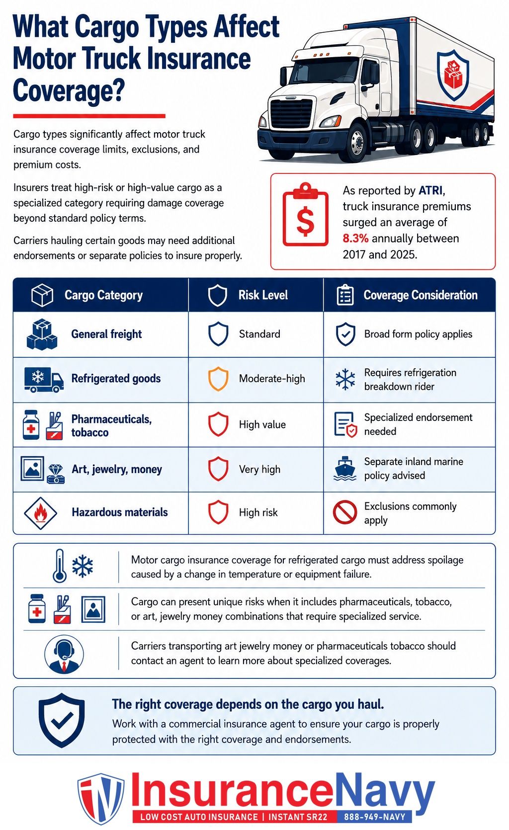 What Cargo Types Affect Motor Truck Insurance Coverage? What Cargo Types Affect Motor Truck Insurance Coverage?
