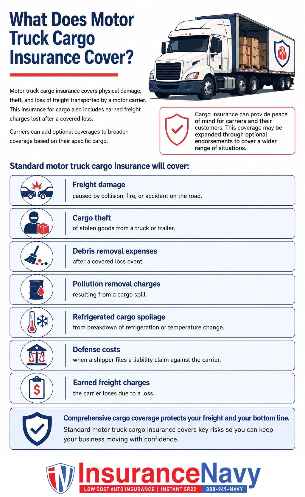 What Does Motor Truck Cargo Insurance Cover? What Does Motor Truck Cargo Insurance Cover?