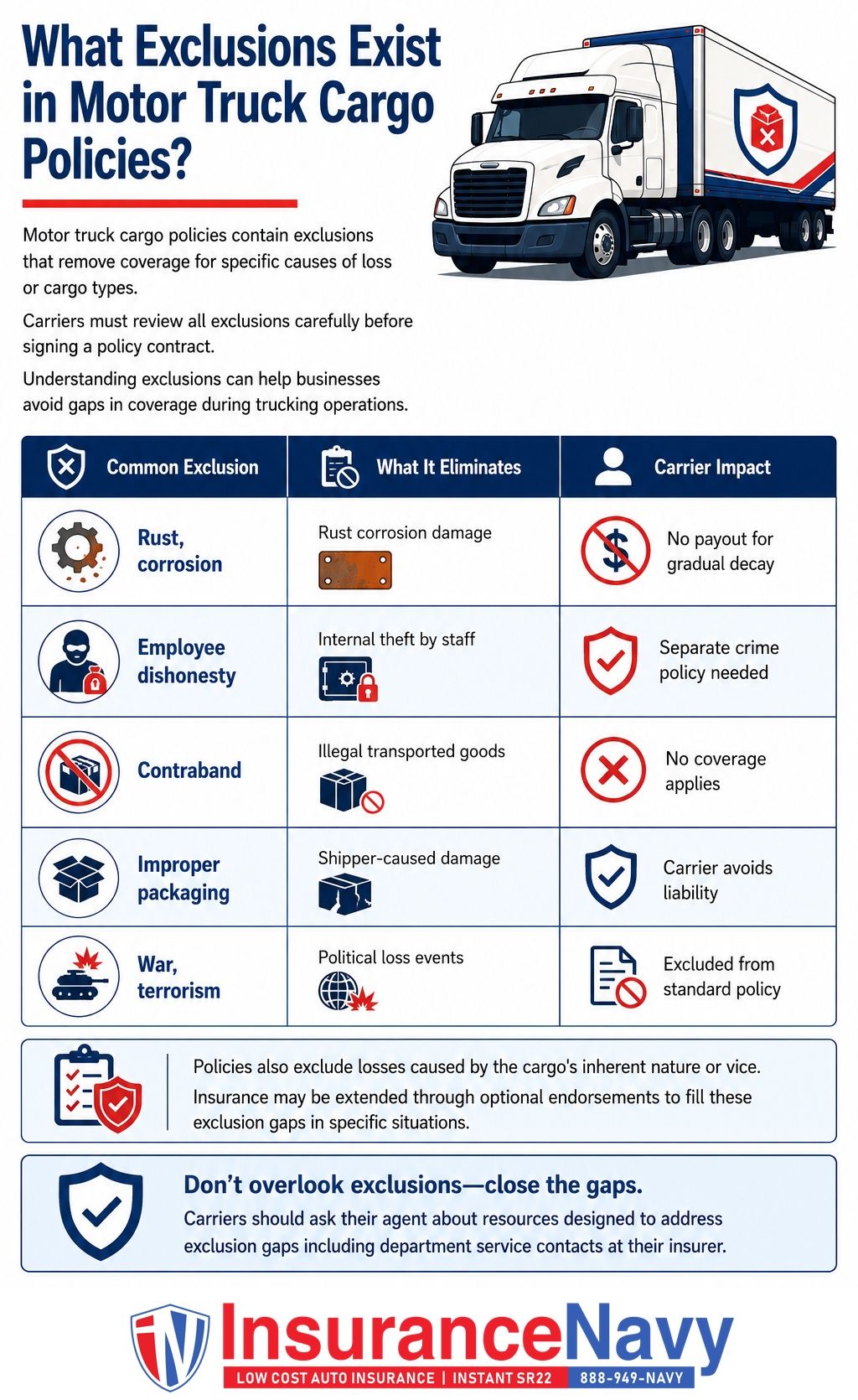 What Exclusions Exist in Motor Truck Cargo Policies? What Exclusions Exist in Motor Truck Cargo Policies?