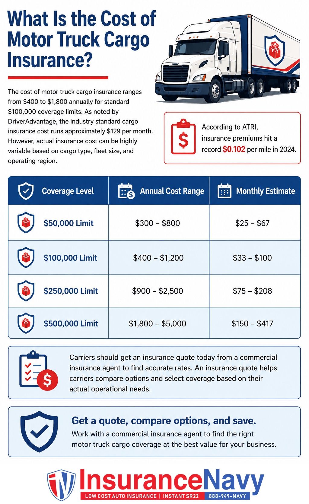 What Is the Cost of Motor Truck Cargo Insurance? What Is the Cost of Motor Truck Cargo Insurance?