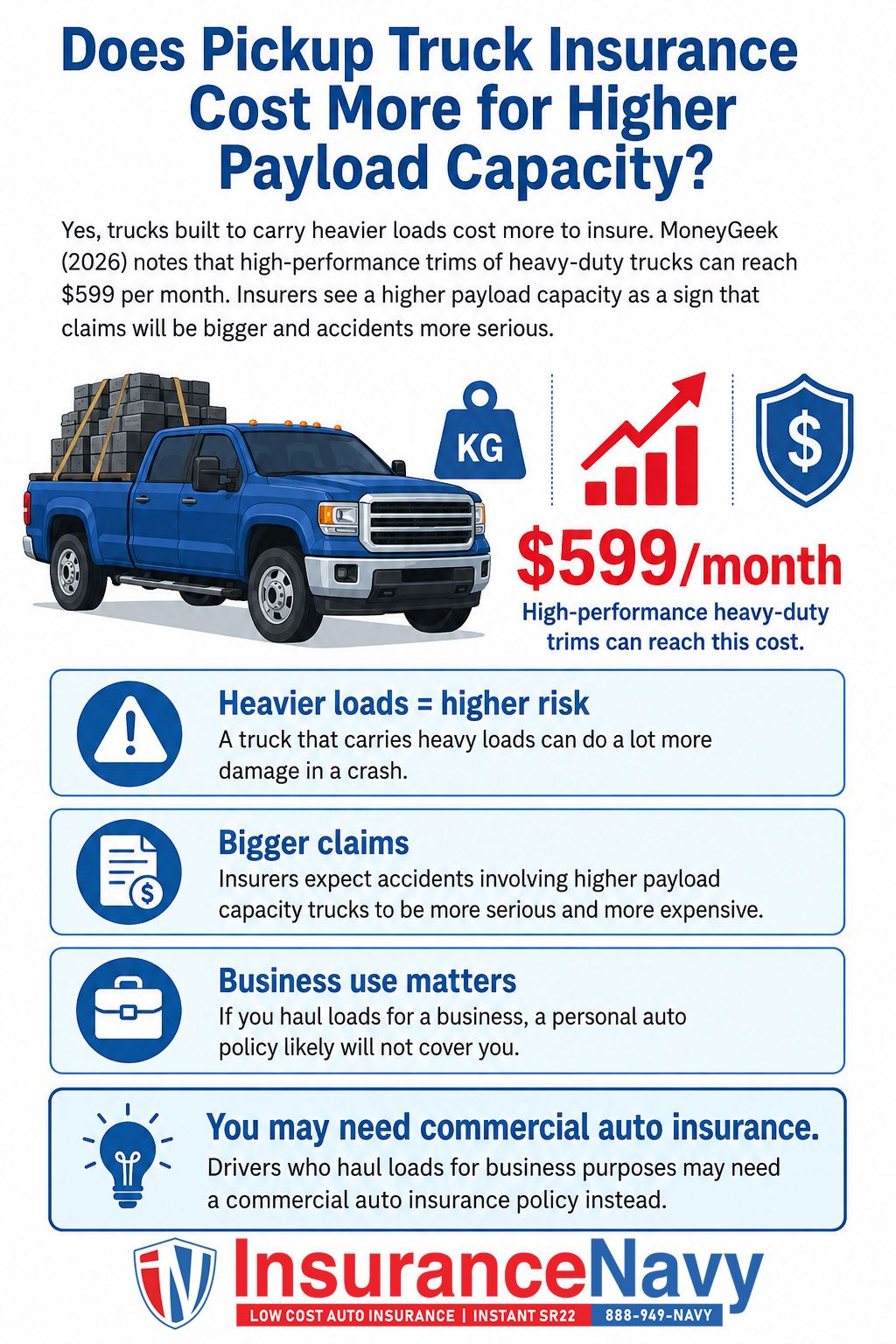 Does Pickup Truck Insurance Cost More for Higher Payload Capacity?