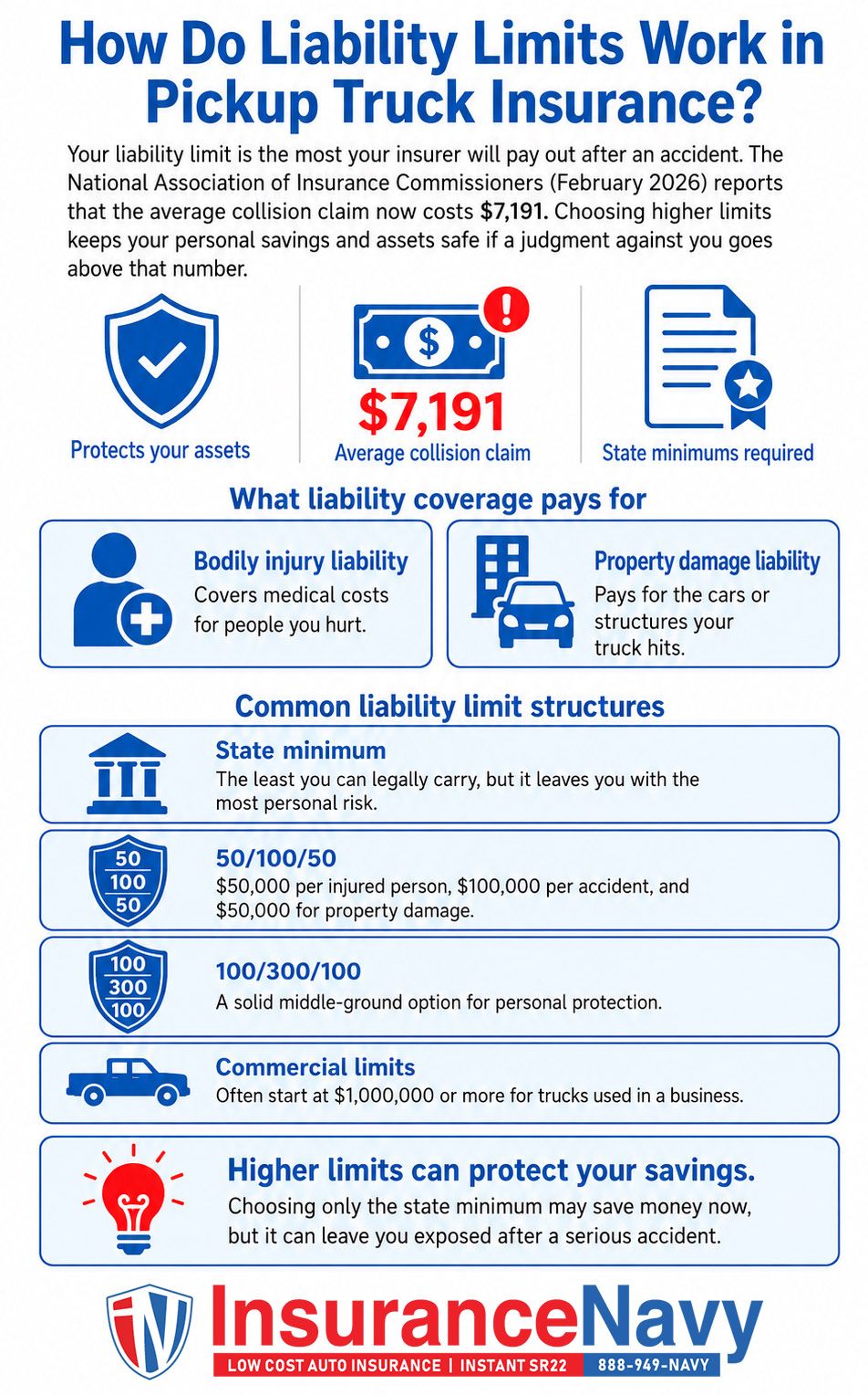 How Do Liability Limits Work in Pickup Truck Insurance?