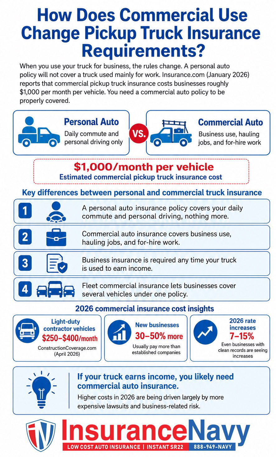 How Does Commercial Use Change Pickup Truck Insurance Requirements?