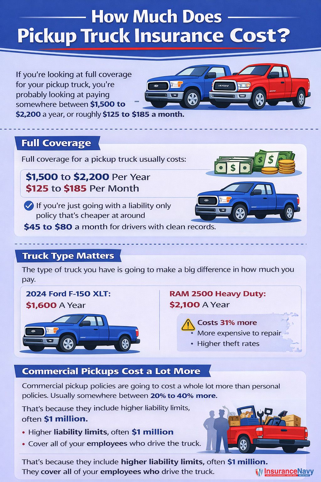 how much does pickup truck insurance cost