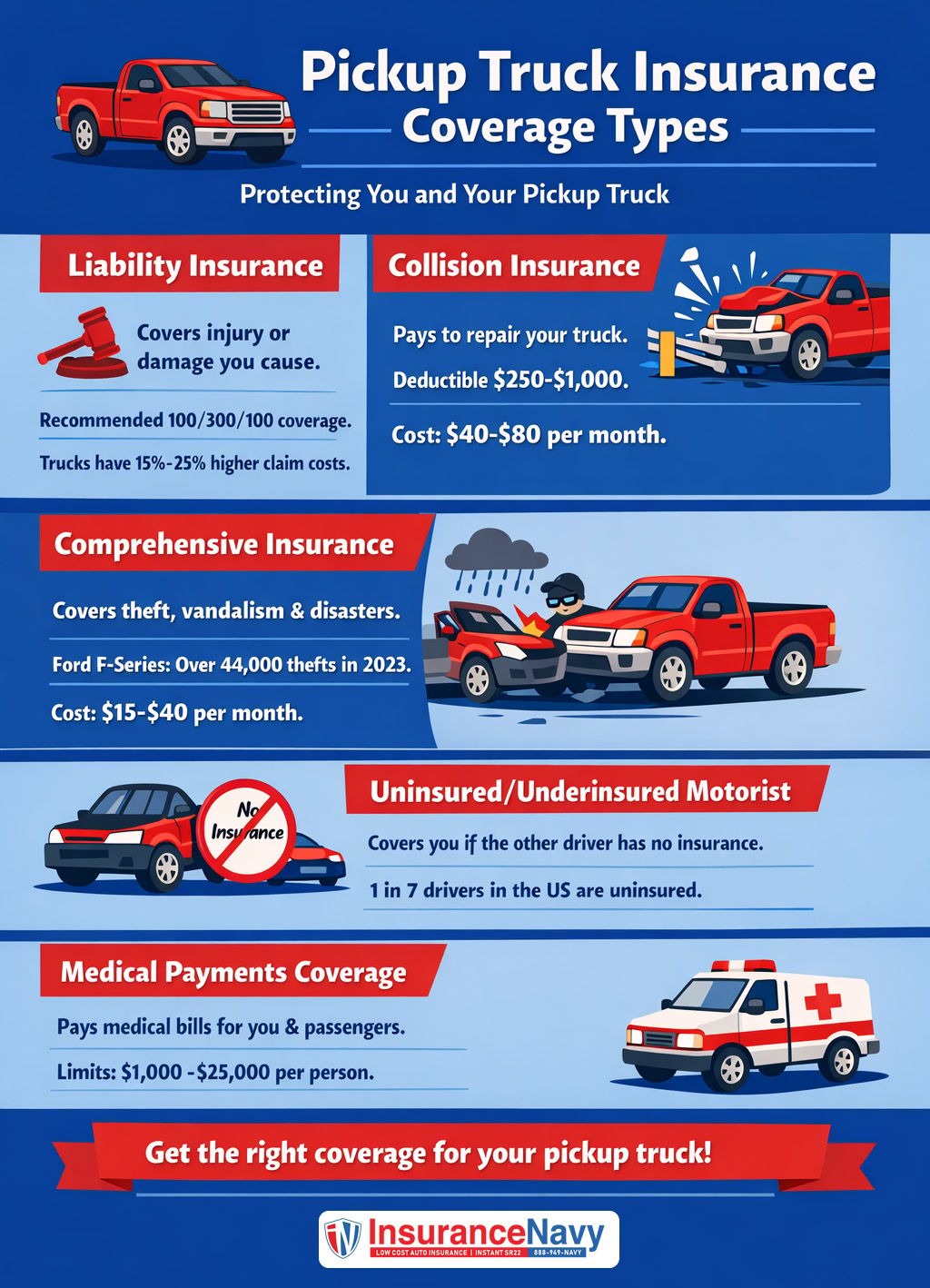 pickup truck insurance coverage types