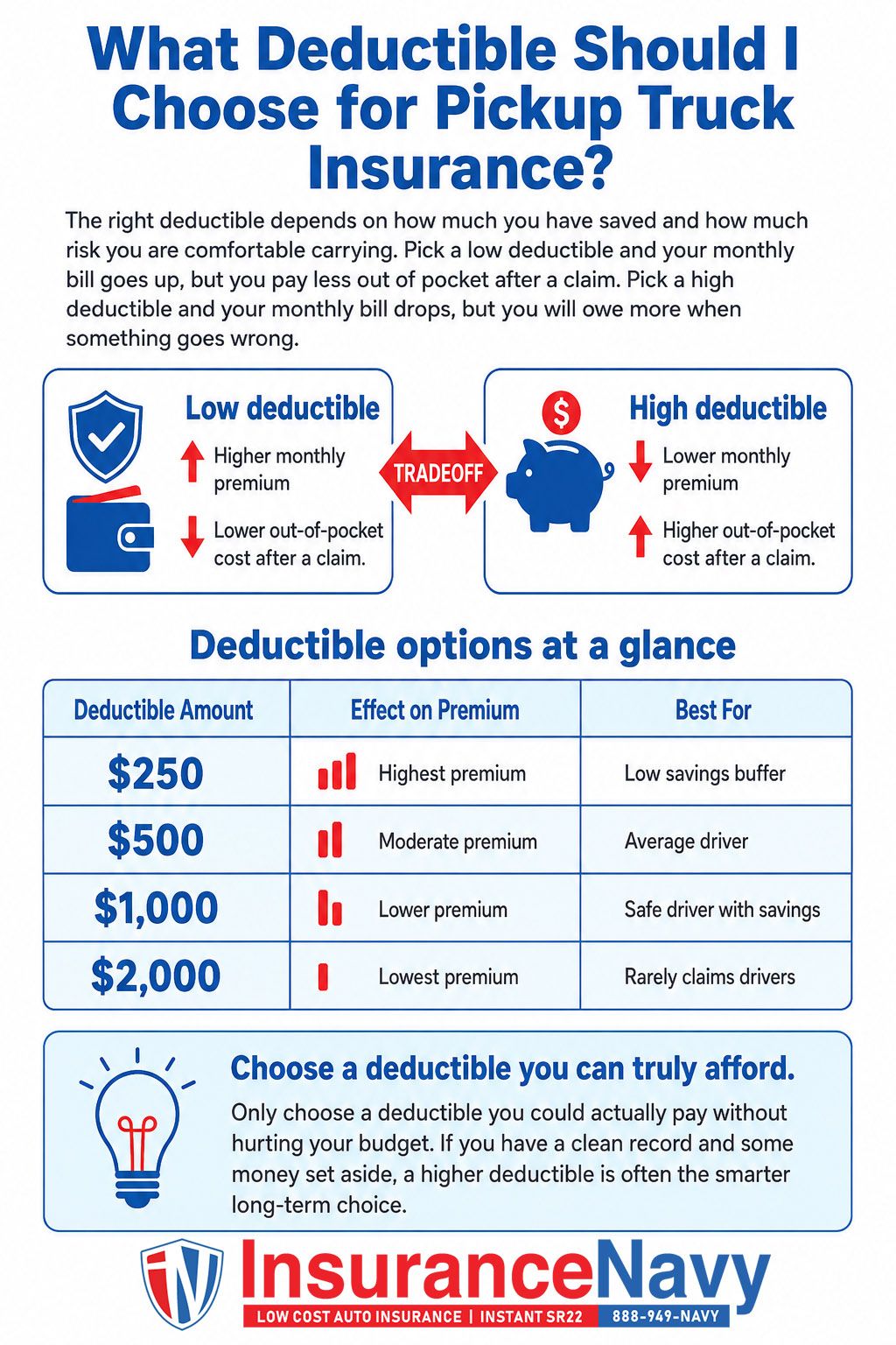 What Deductible Should I Choose for Pickup Truck Insurance?