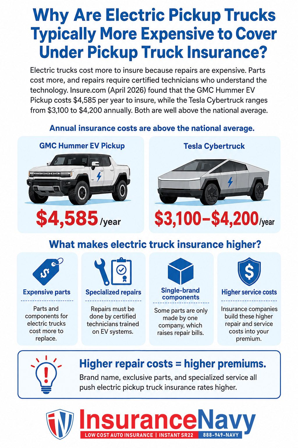 Why Are Electric Pickup Trucks Typically More Expensive to Cover Under Pickup Truck Insurance?