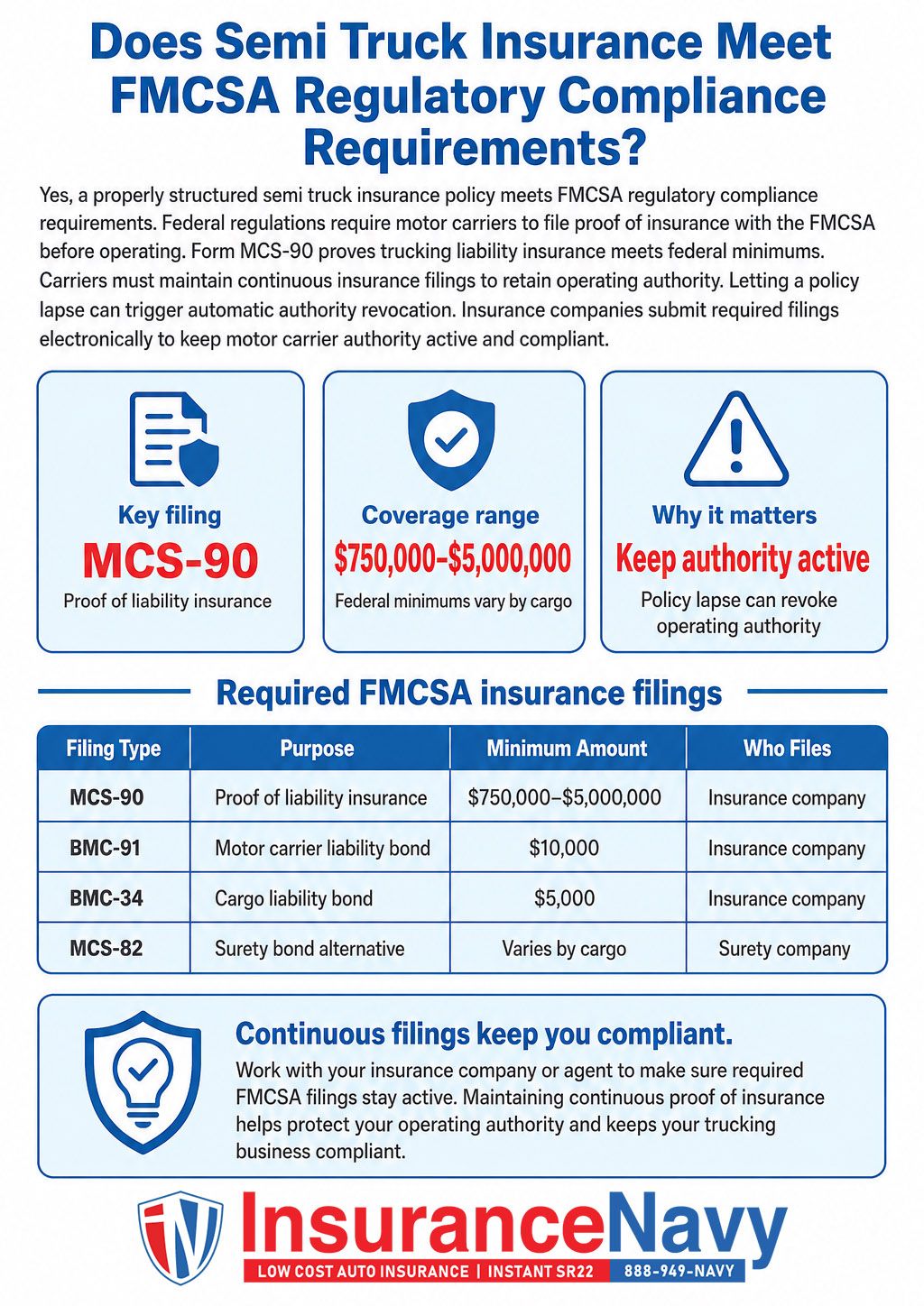 Does Semi Truck Insurance Meet FMCSA Regulatory Compliance Requirements? Does Semi Truck Insurance Meet FMCSA Regulatory Compliance Requirements?