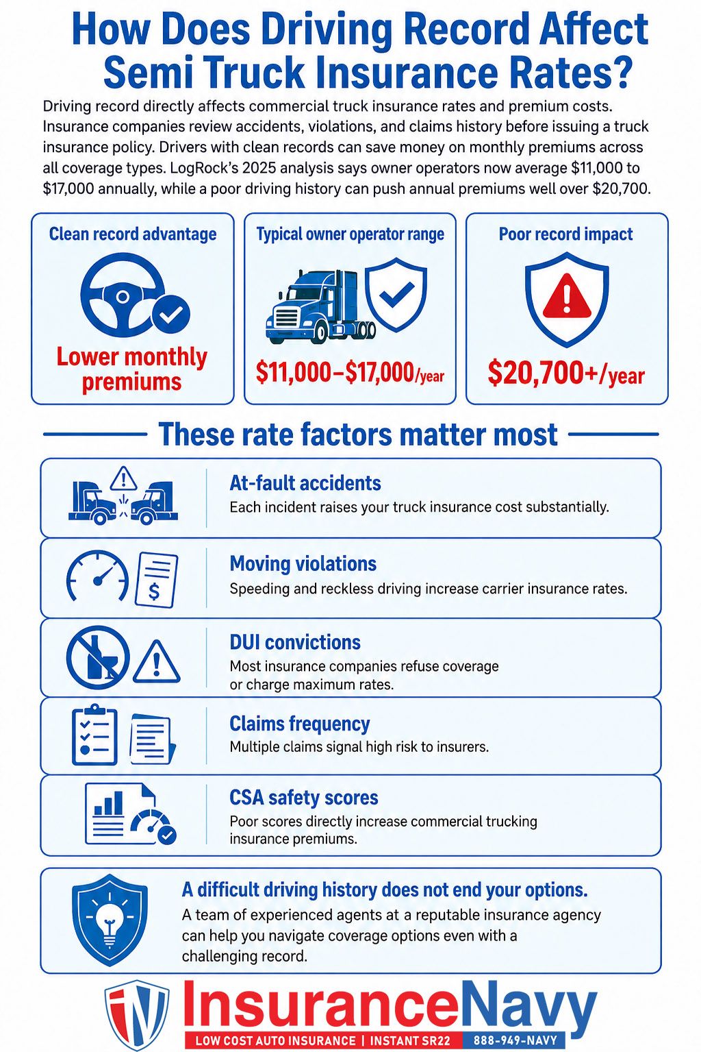 How Does Driving Record Affect Semi Truck Insurance Rates? How Does Driving Record Affect Semi Truck Insurance Rates?