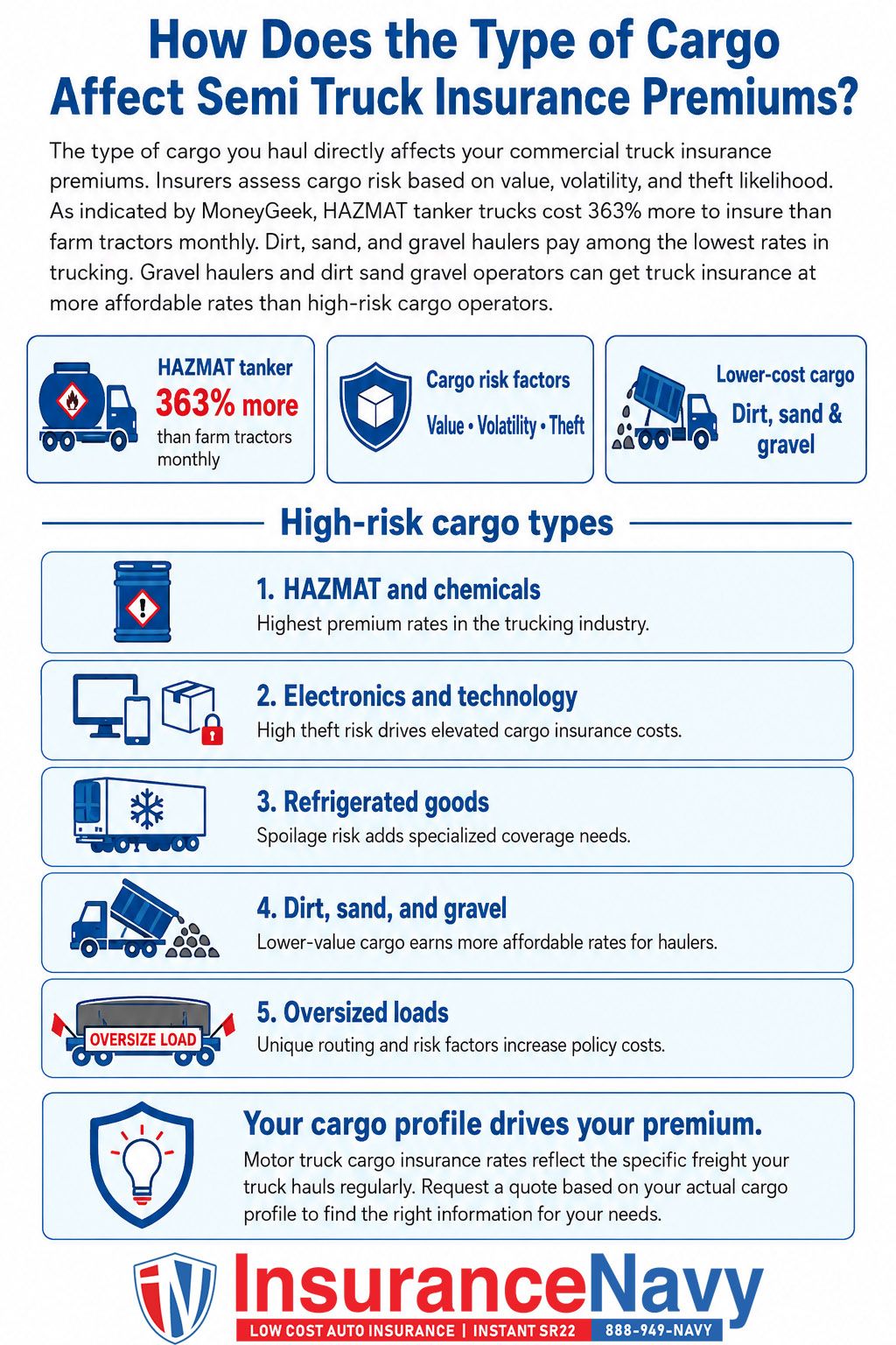 How Does the Type of Cargo Affect Semi Truck Insurance Premiums? How Does the Type of Cargo Affect Semi Truck Insurance Premiums?