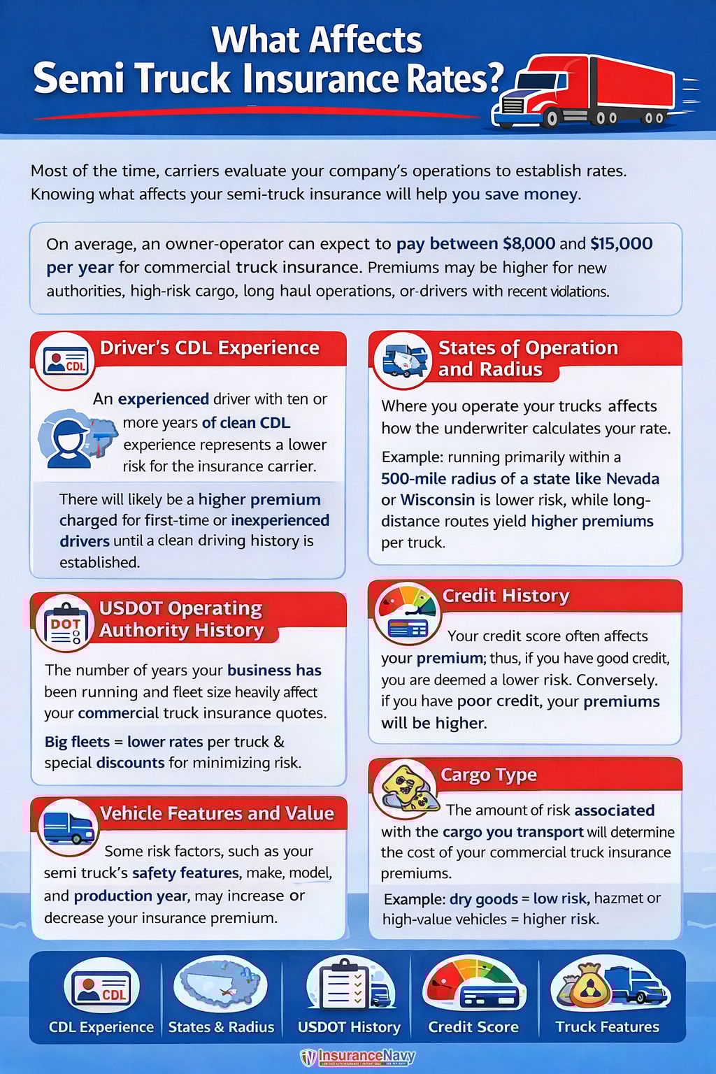 What Affects Semi Truck Insurance Rates