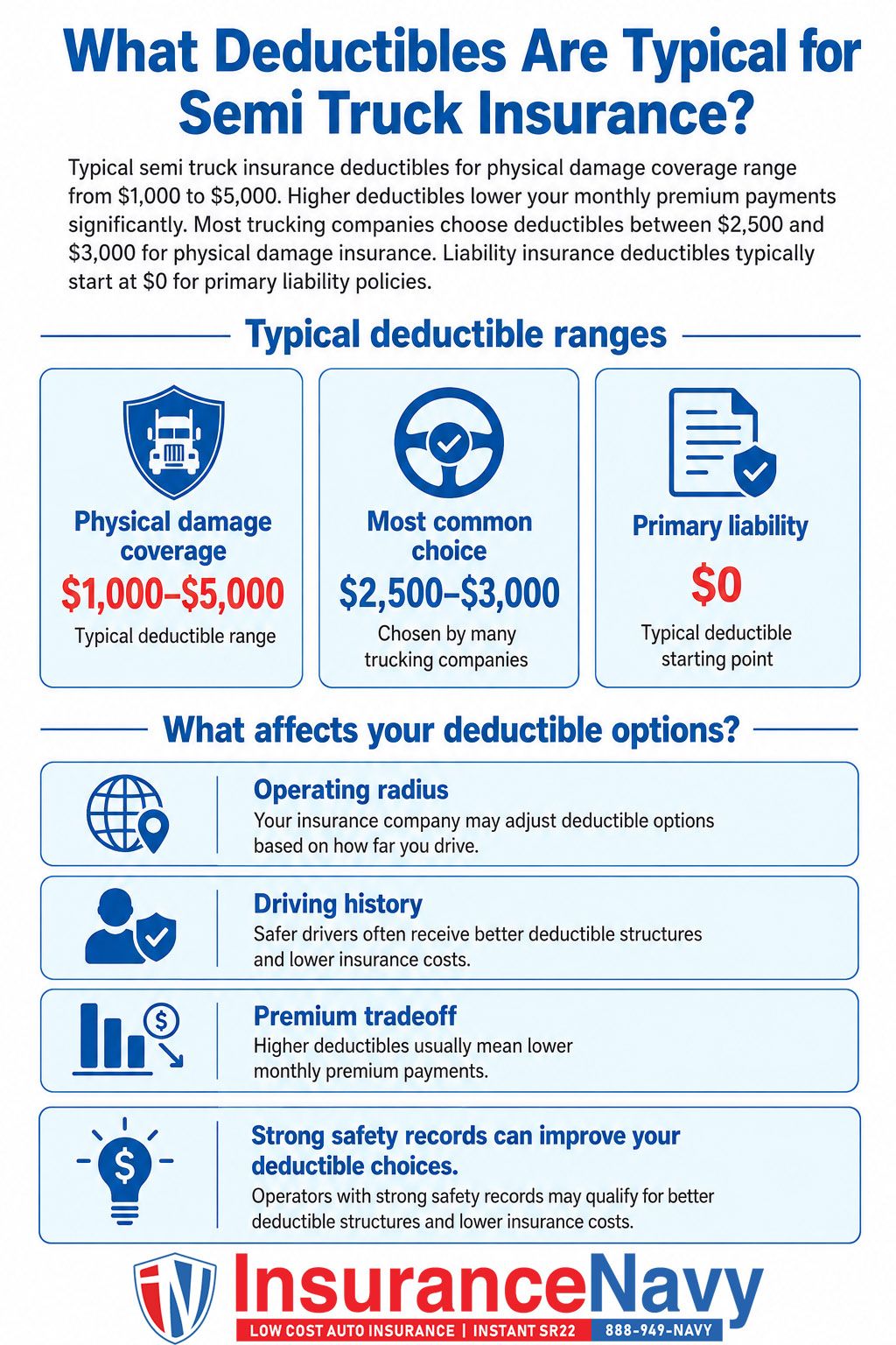 What Deductibles Are Typical for Semi Truck Insurance? What Deductibles Are Typical for Semi Truck Insurance?
