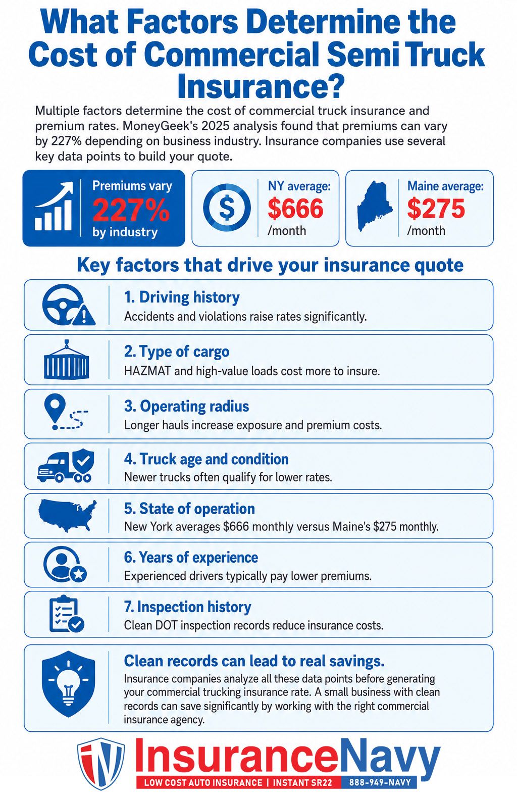 What Factors Determine the Cost of Commercial Semi Truck Insurance? What Factors Determine the Cost of Commercial Semi Truck Insurance?