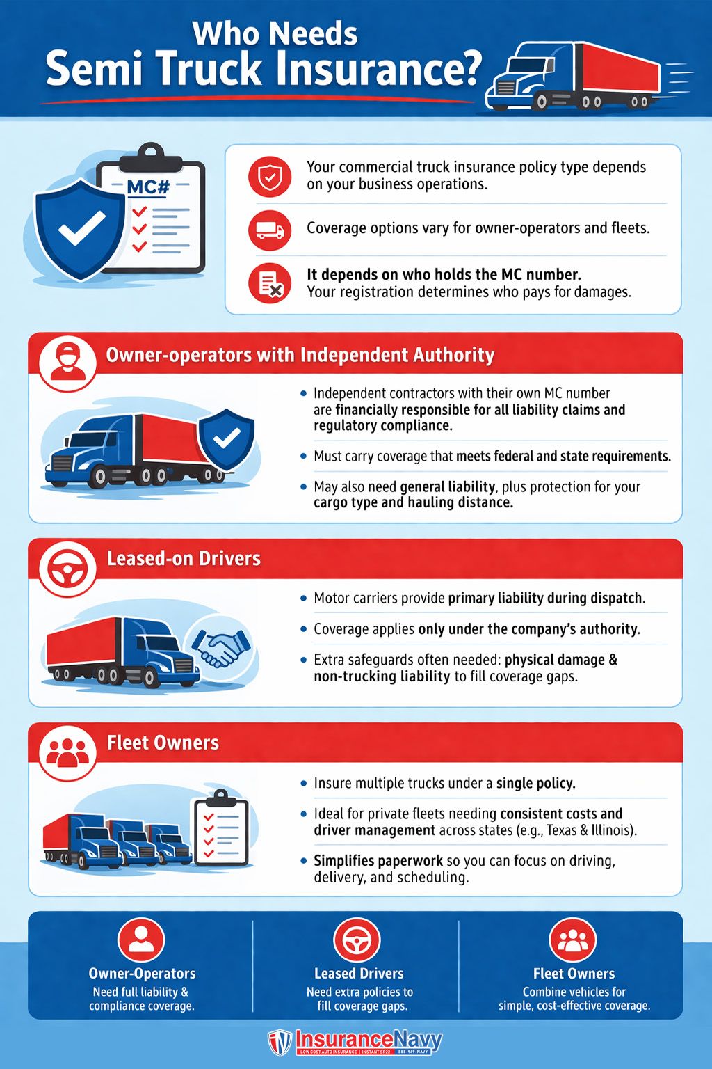 Who Needs Semi Truck Insurance