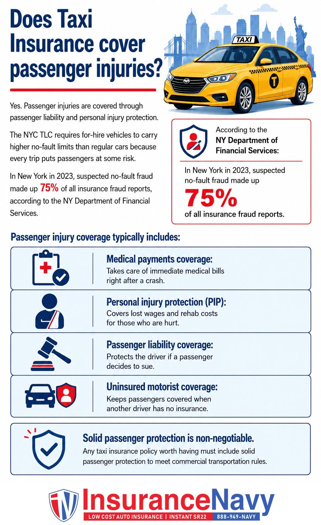 Does Taxi Insurance cover passenger injuries? Does Taxi Insurance cover passenger injuries?