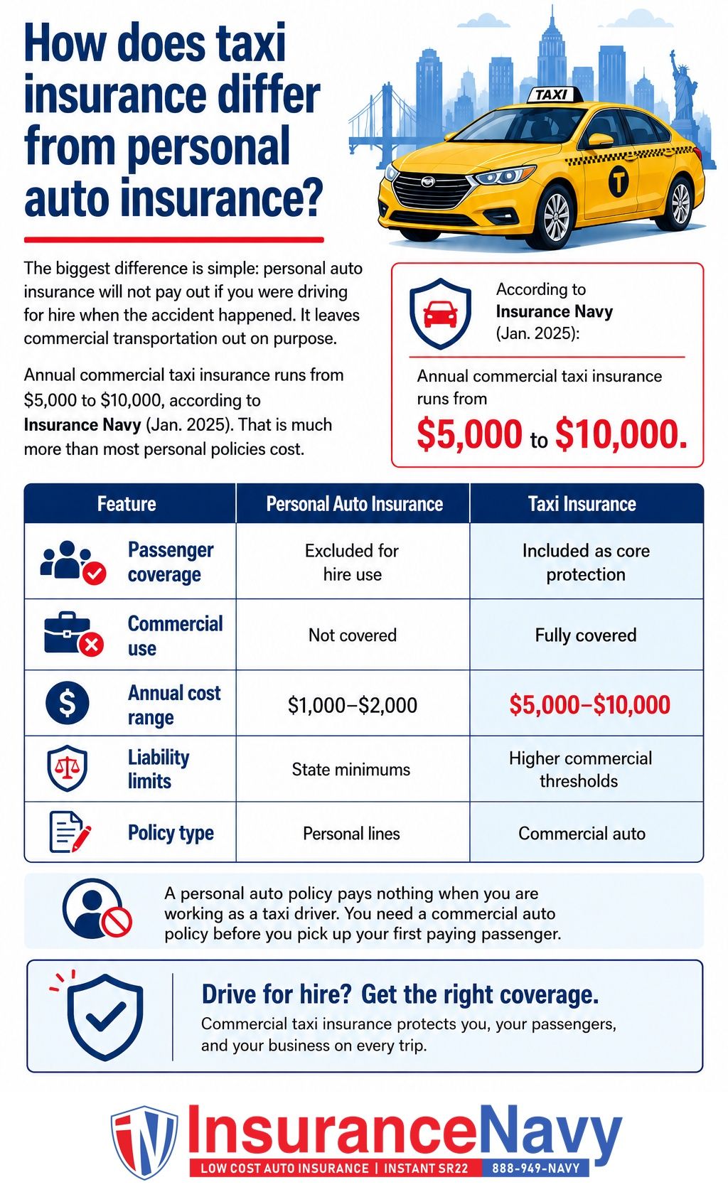 How does taxi insurance differ from personal auto insurance? How does taxi insurance differ from personal auto insurance?