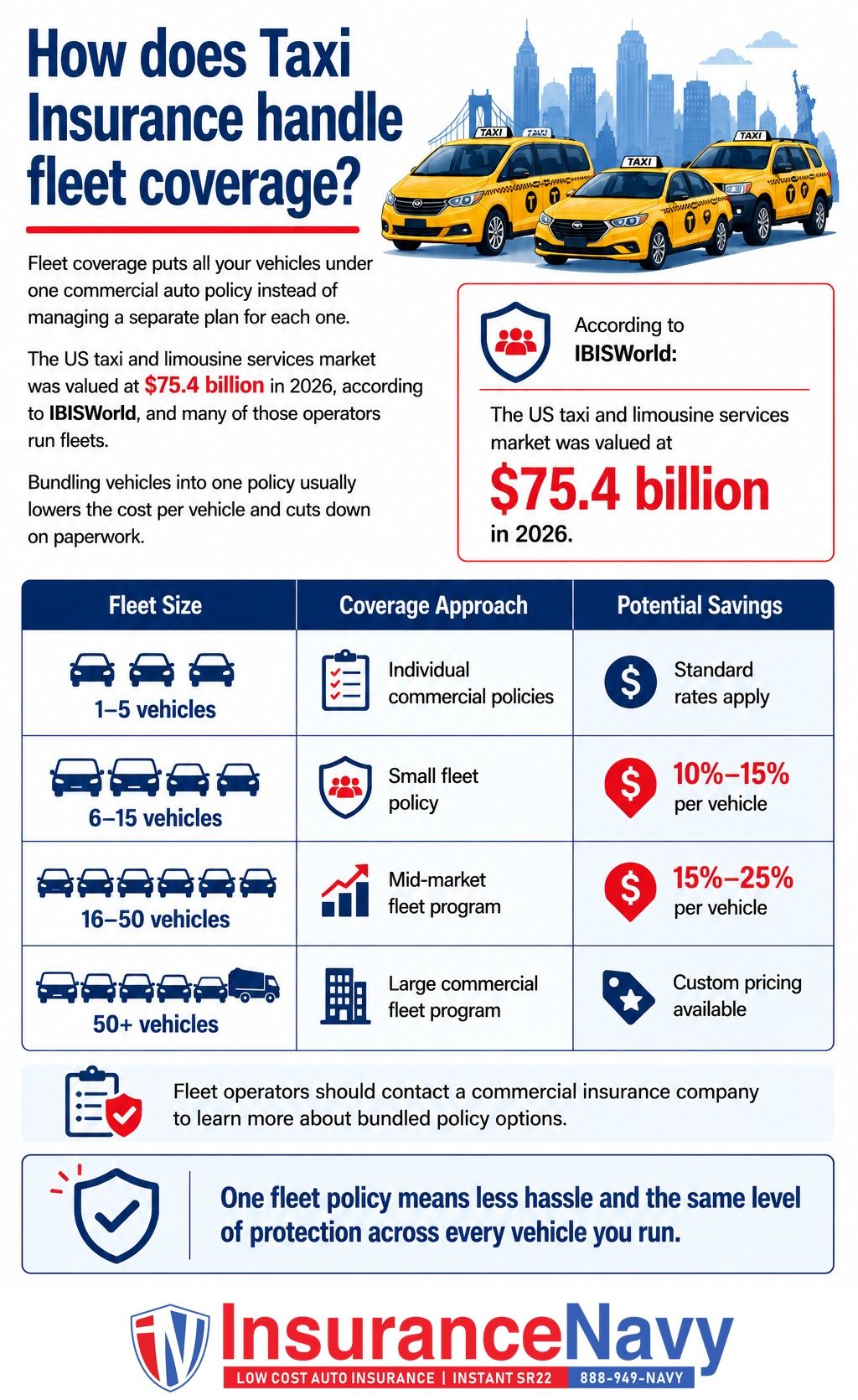 How does Taxi Insurance handle fleet coverage? How does Taxi Insurance handle fleet coverage?