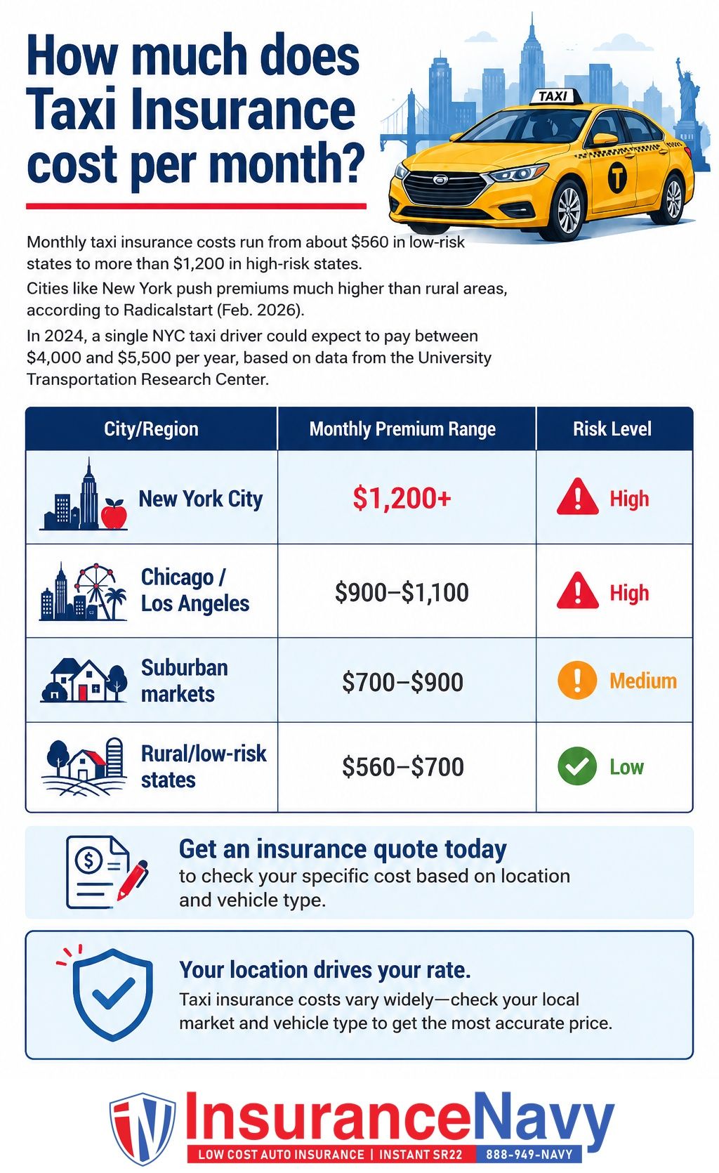 How much does Taxi Insurance cost per month? How much does Taxi Insurance cost per month?