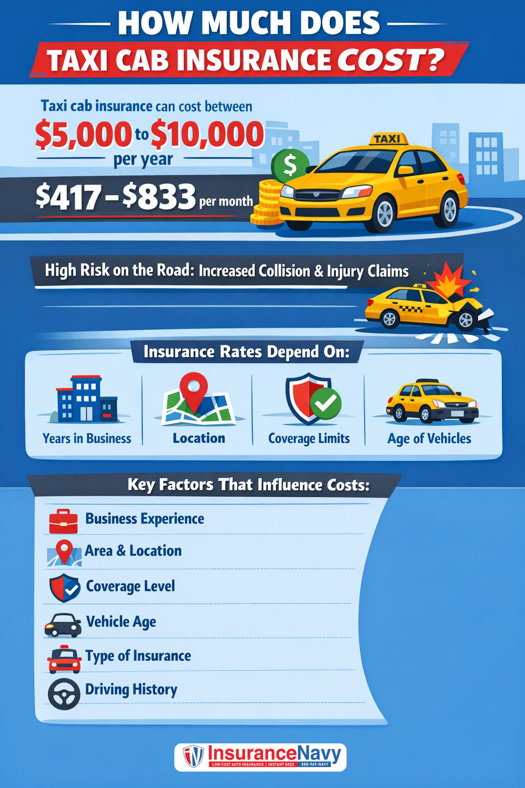 how much does taxi insurance cost