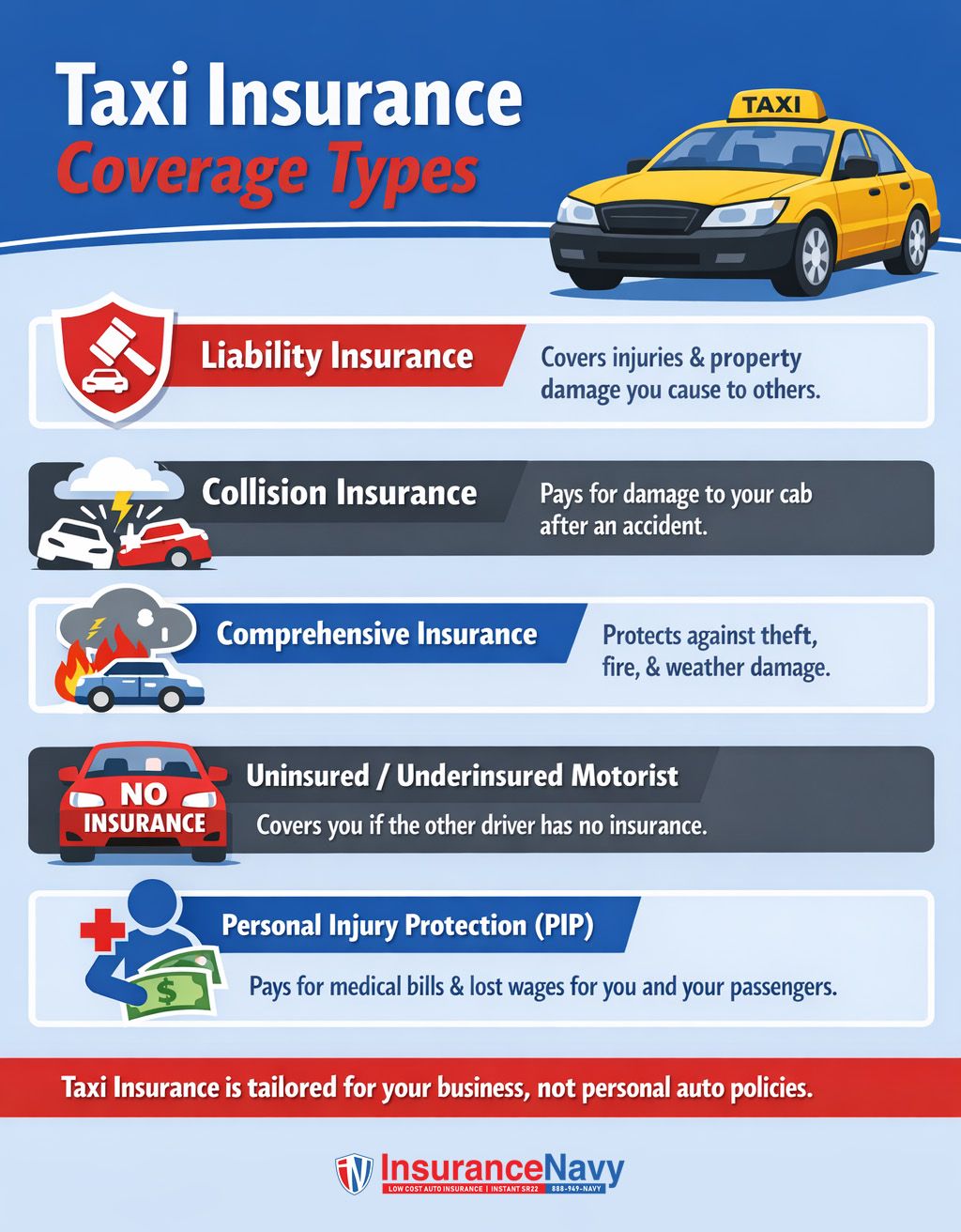 taxi insurance coverage types