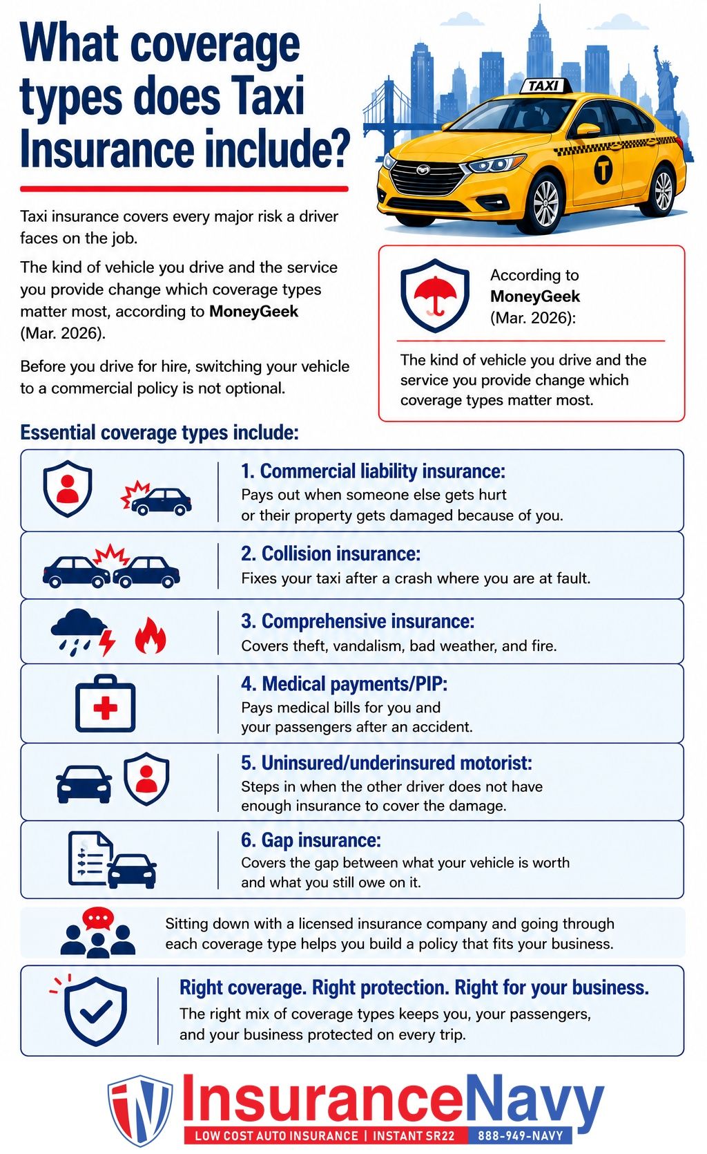 What coverage types does Taxi Insurance include? What coverage types does Taxi Insurance include?