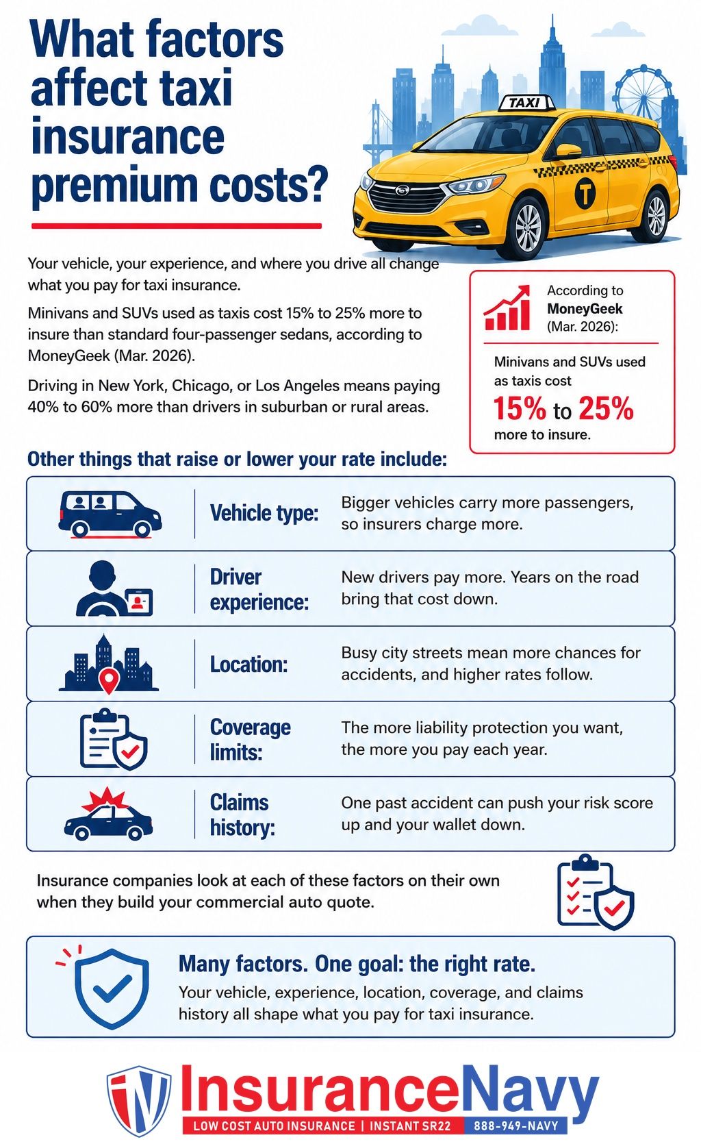 What factors affect taxi insurance premium costs? What factors affect taxi insurance premium costs?